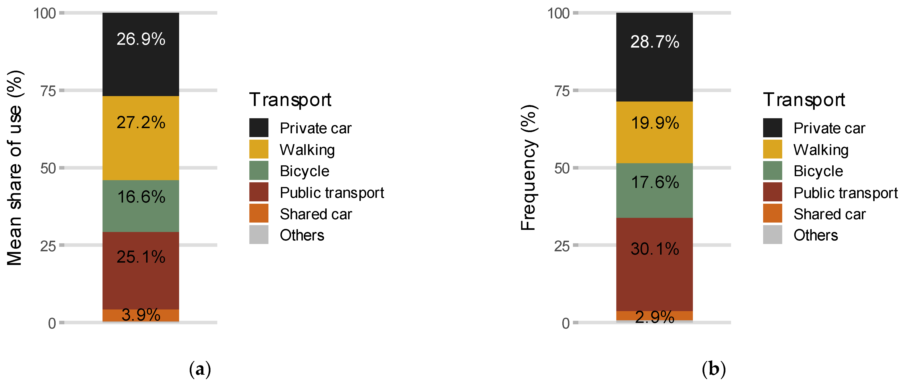 Sustainability 15 05056 g001