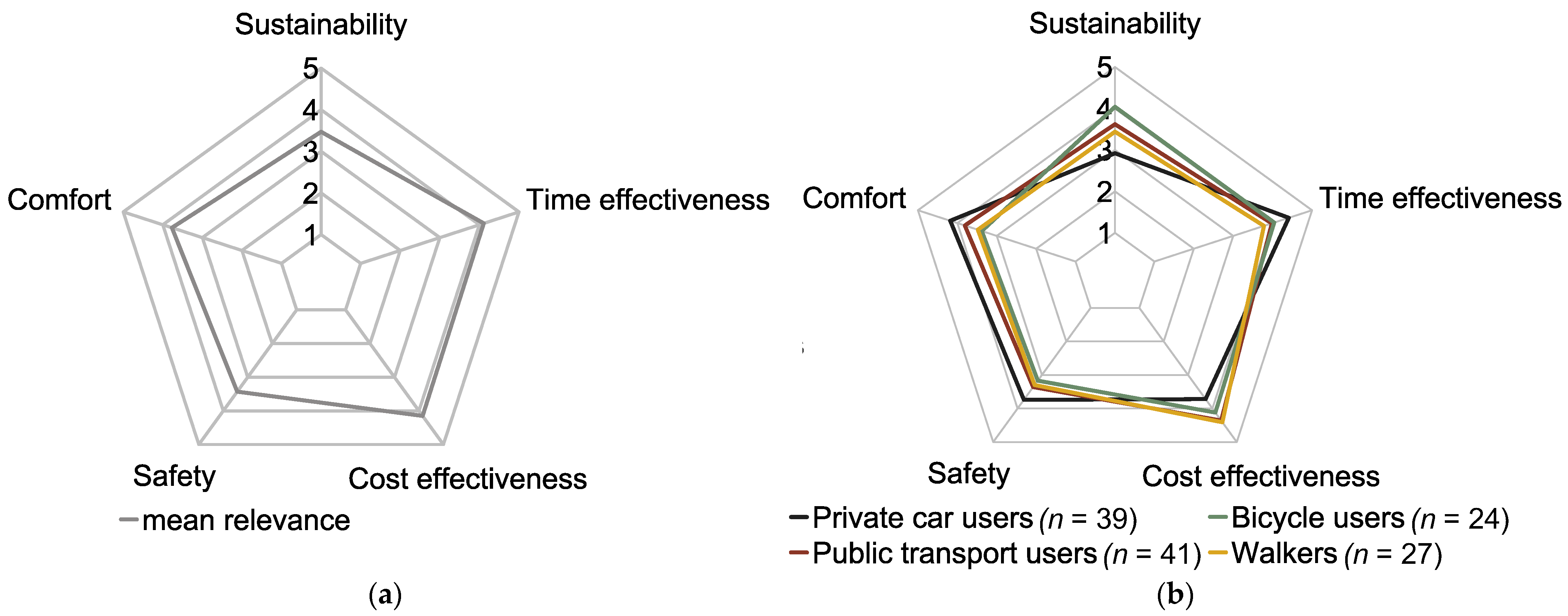 Sustainability 15 05056 g002