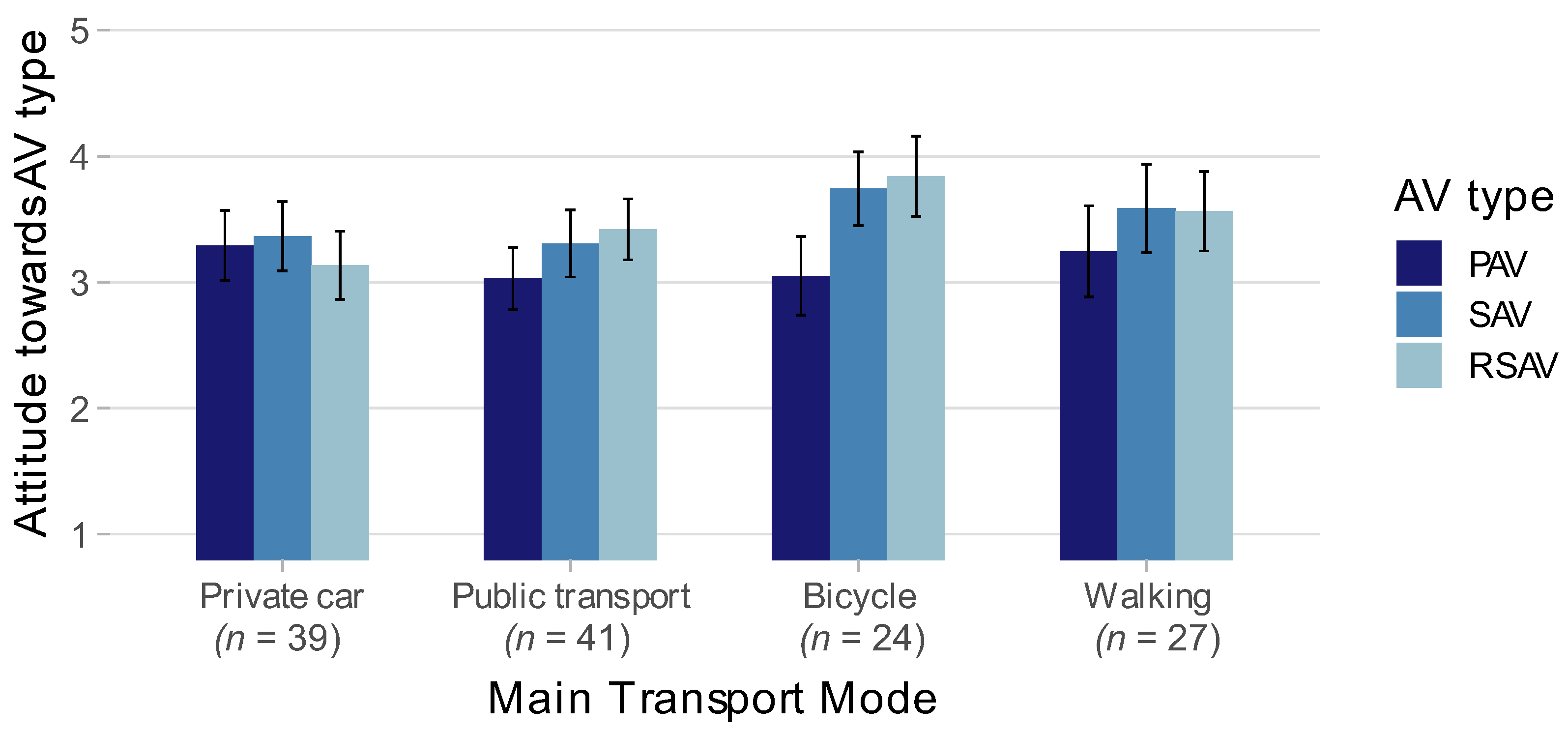Sustainability 15 05056 g003