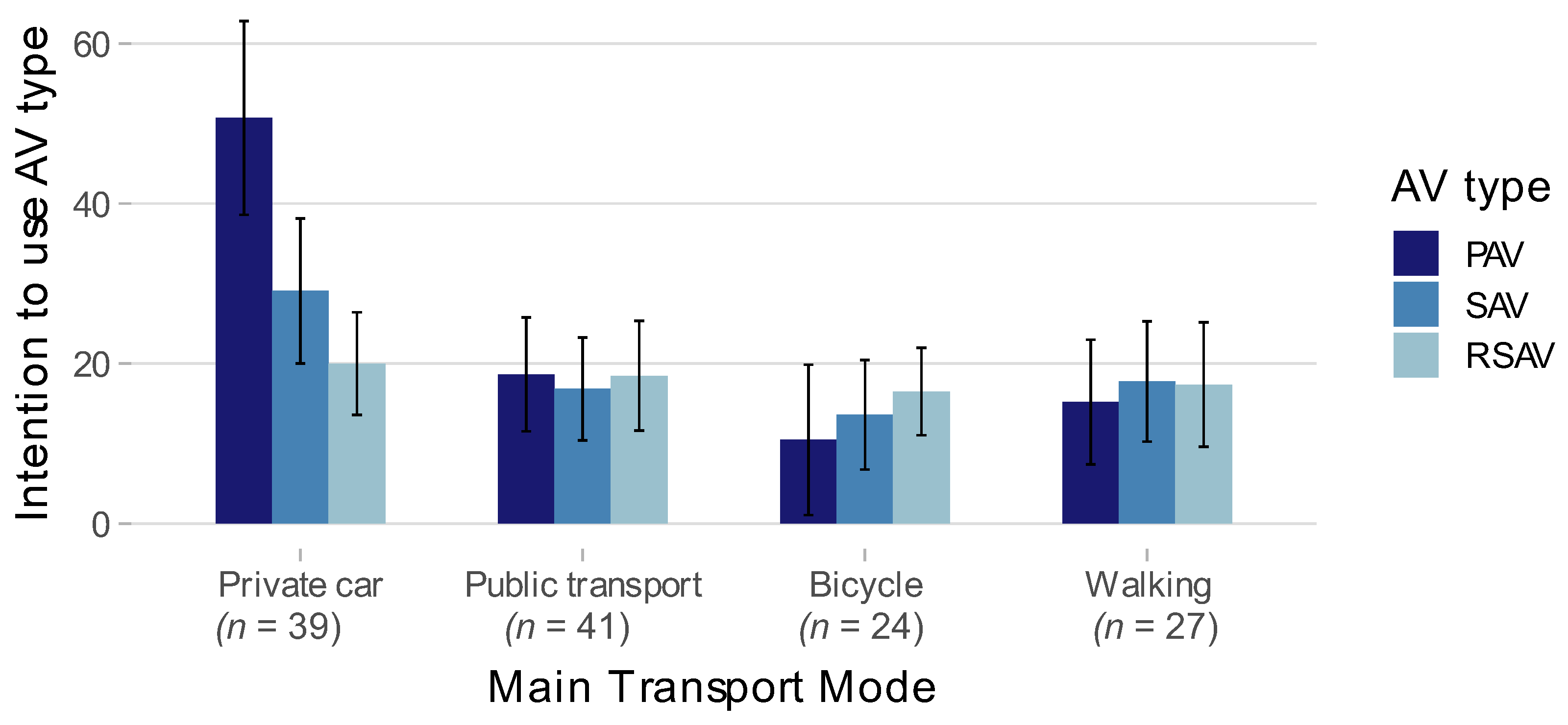 Sustainability 15 05056 g004