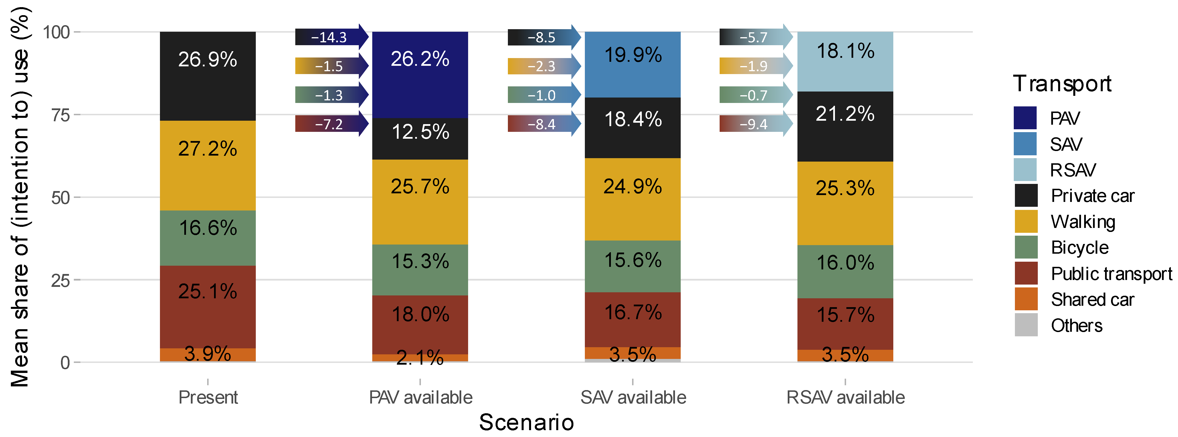 Sustainability 15 05056 g005