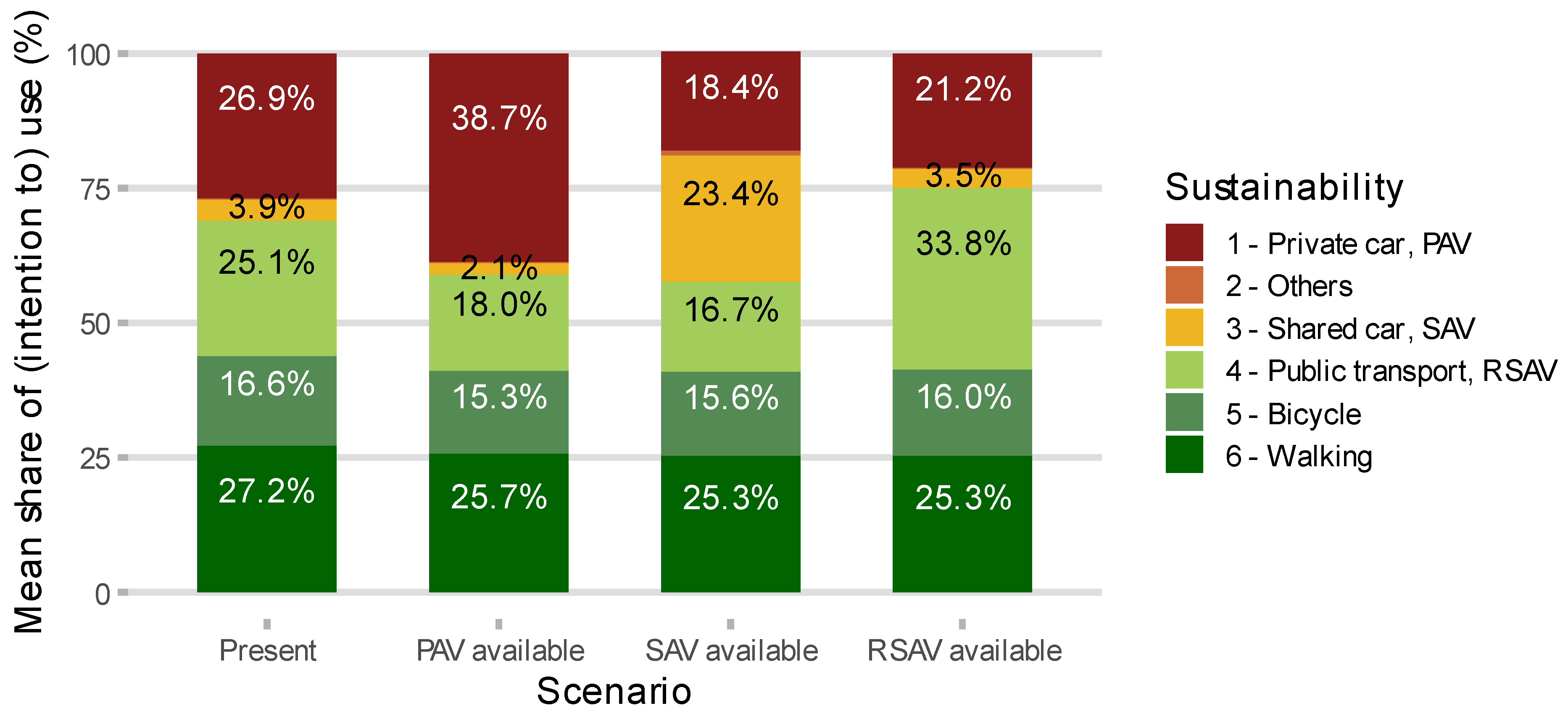 Sustainability 15 05056 g006