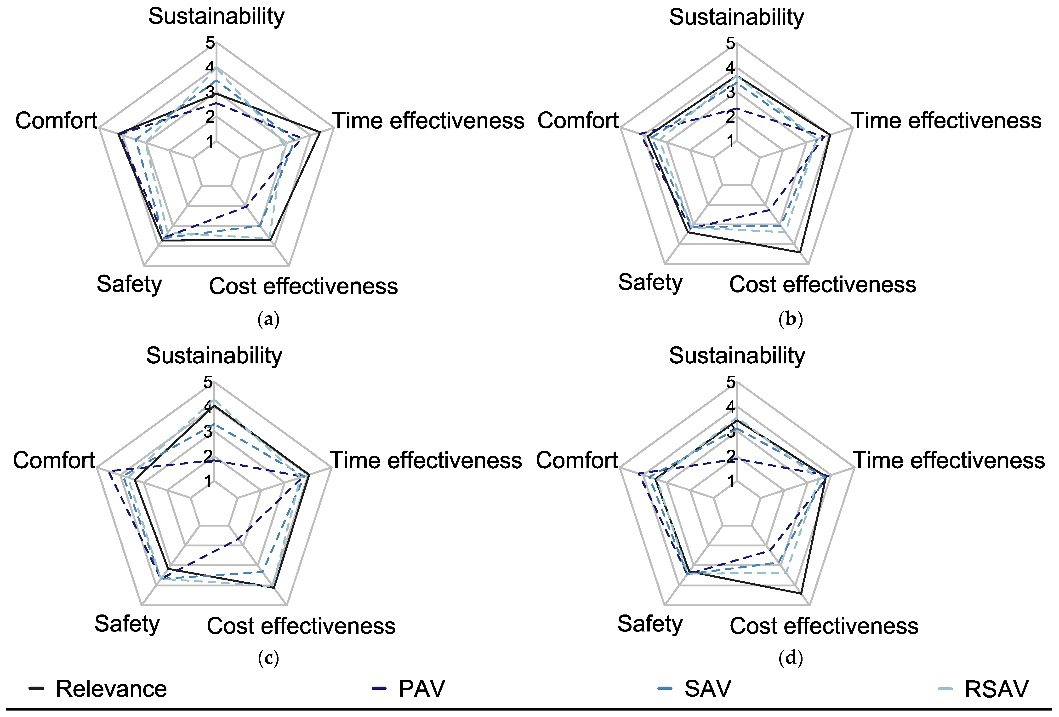 Sustainability 15 05056 g007