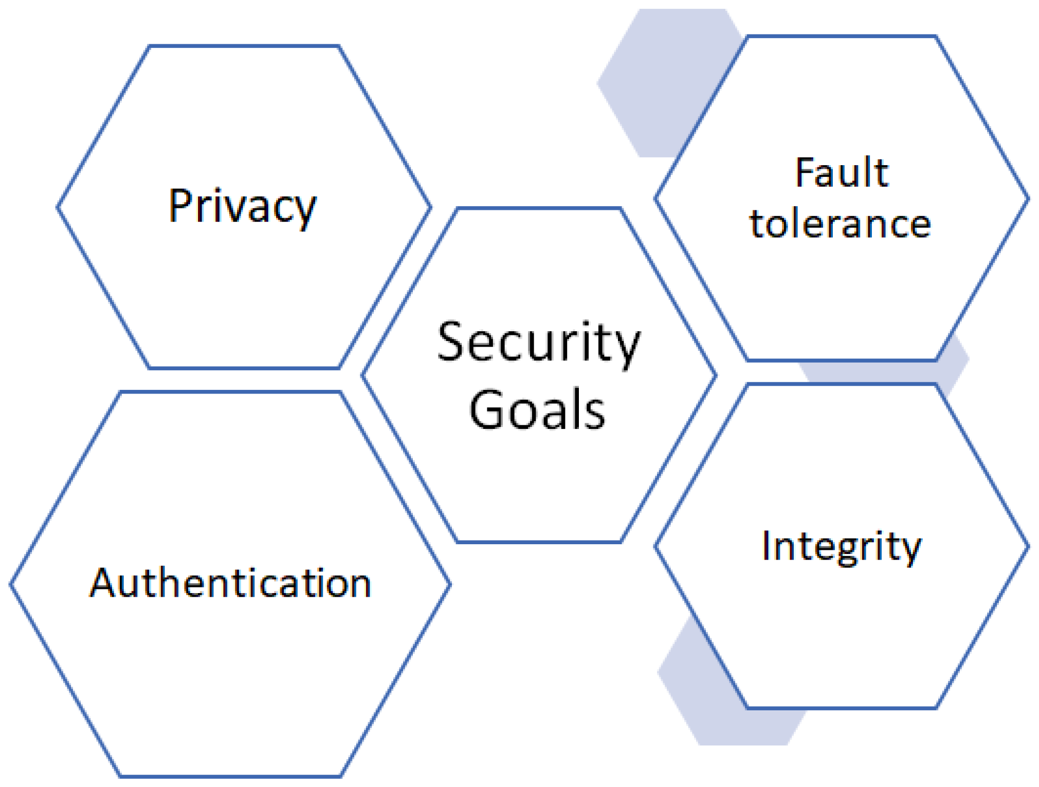 Sustainability 15 05071 g003 Sustainability 15 05071 g003