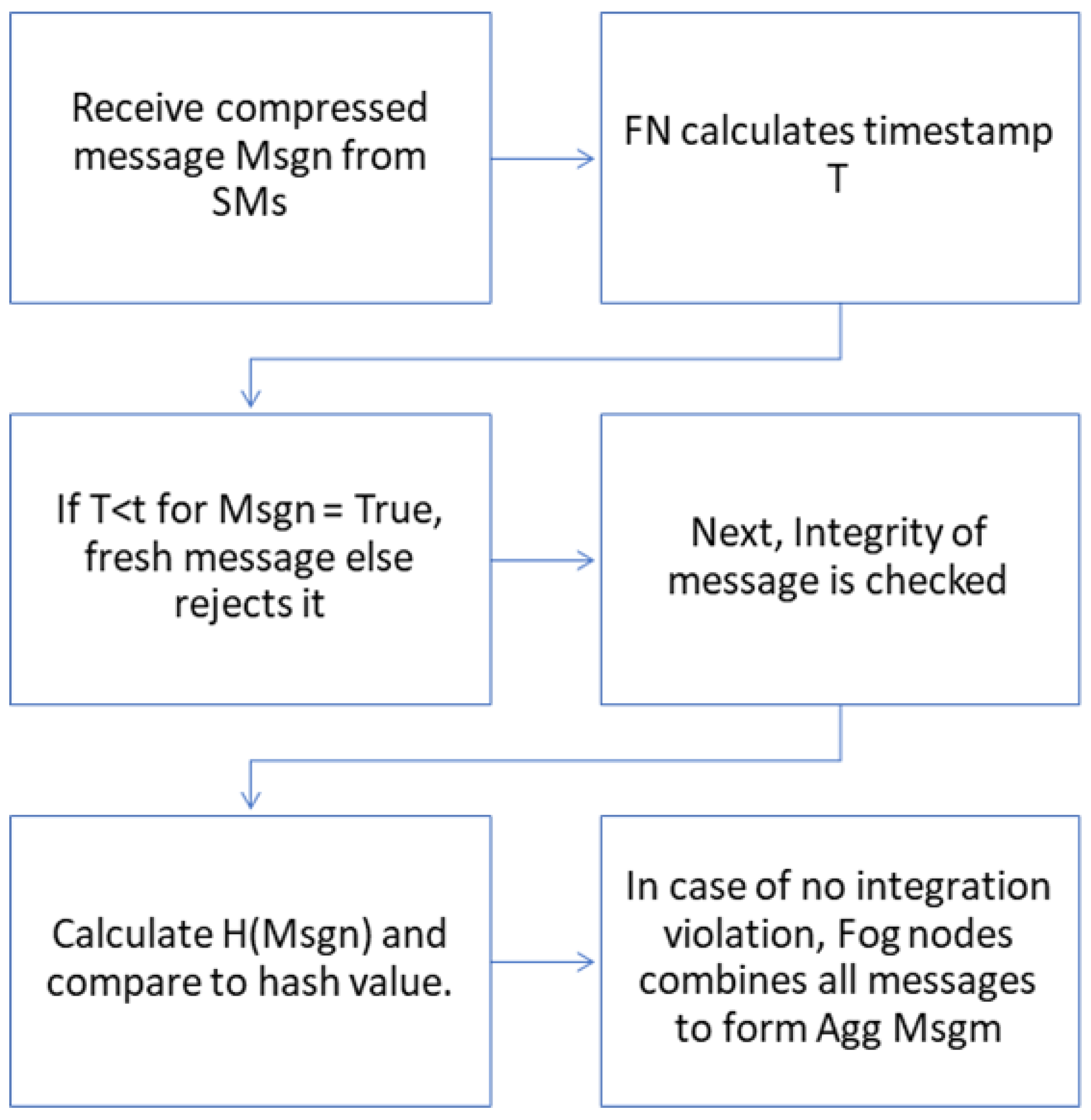 Sustainability 15 05071 g005 Sustainability 15 05071 g005