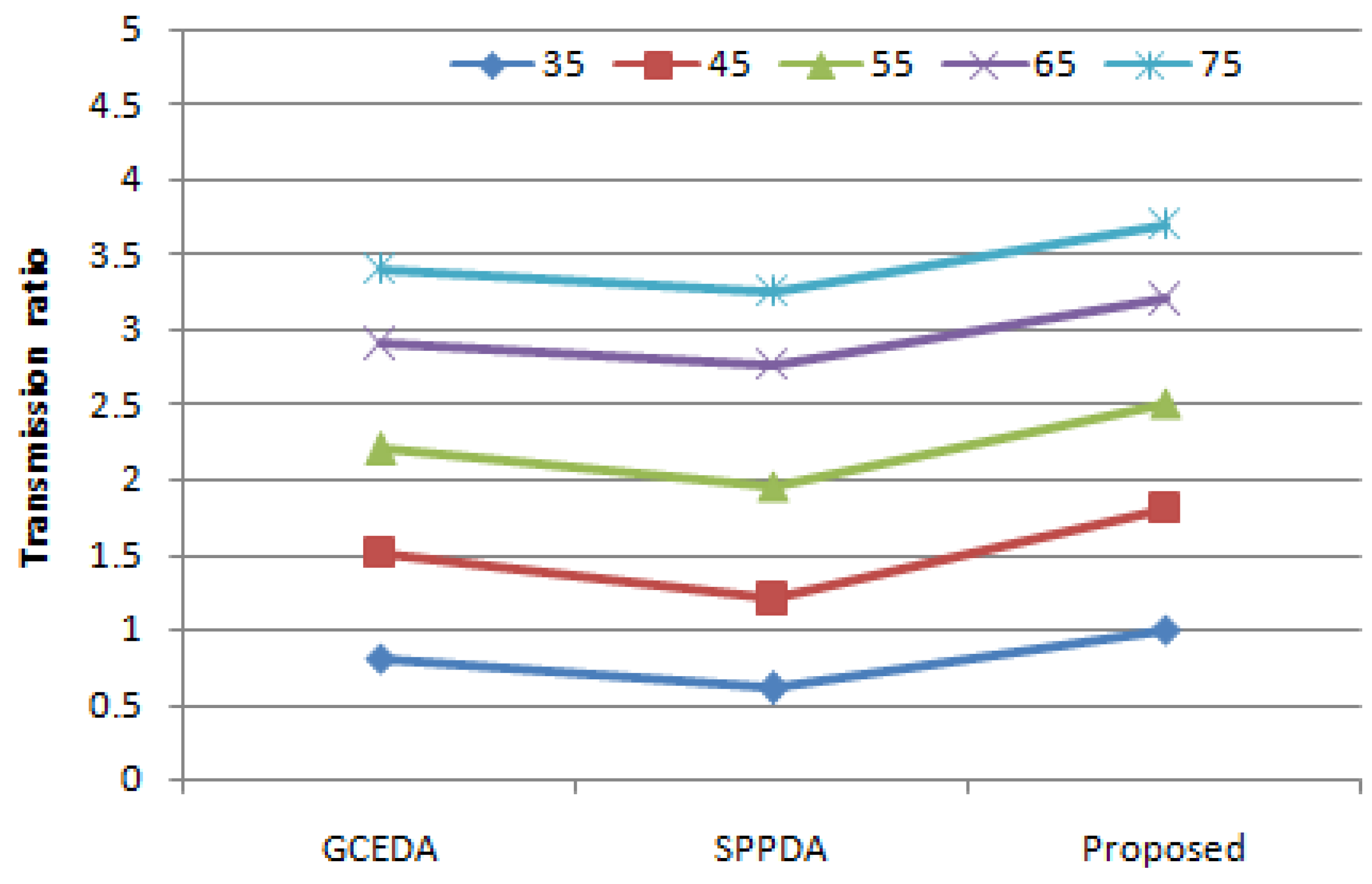 Sustainability 15 05071 g010 Sustainability 15 05071 g010