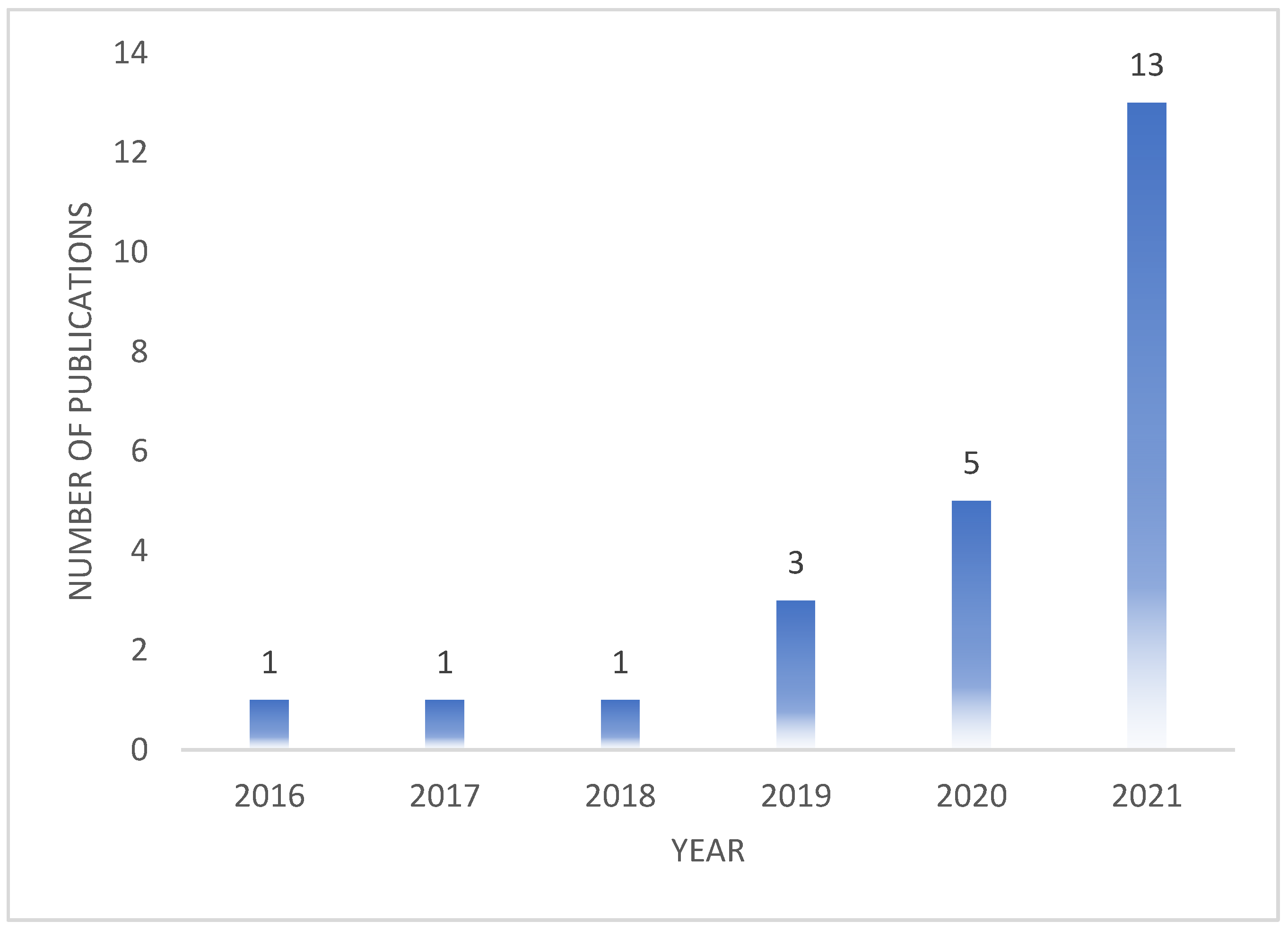 Sustainability 15 05078 g002 Sustainability 15 05078 g002