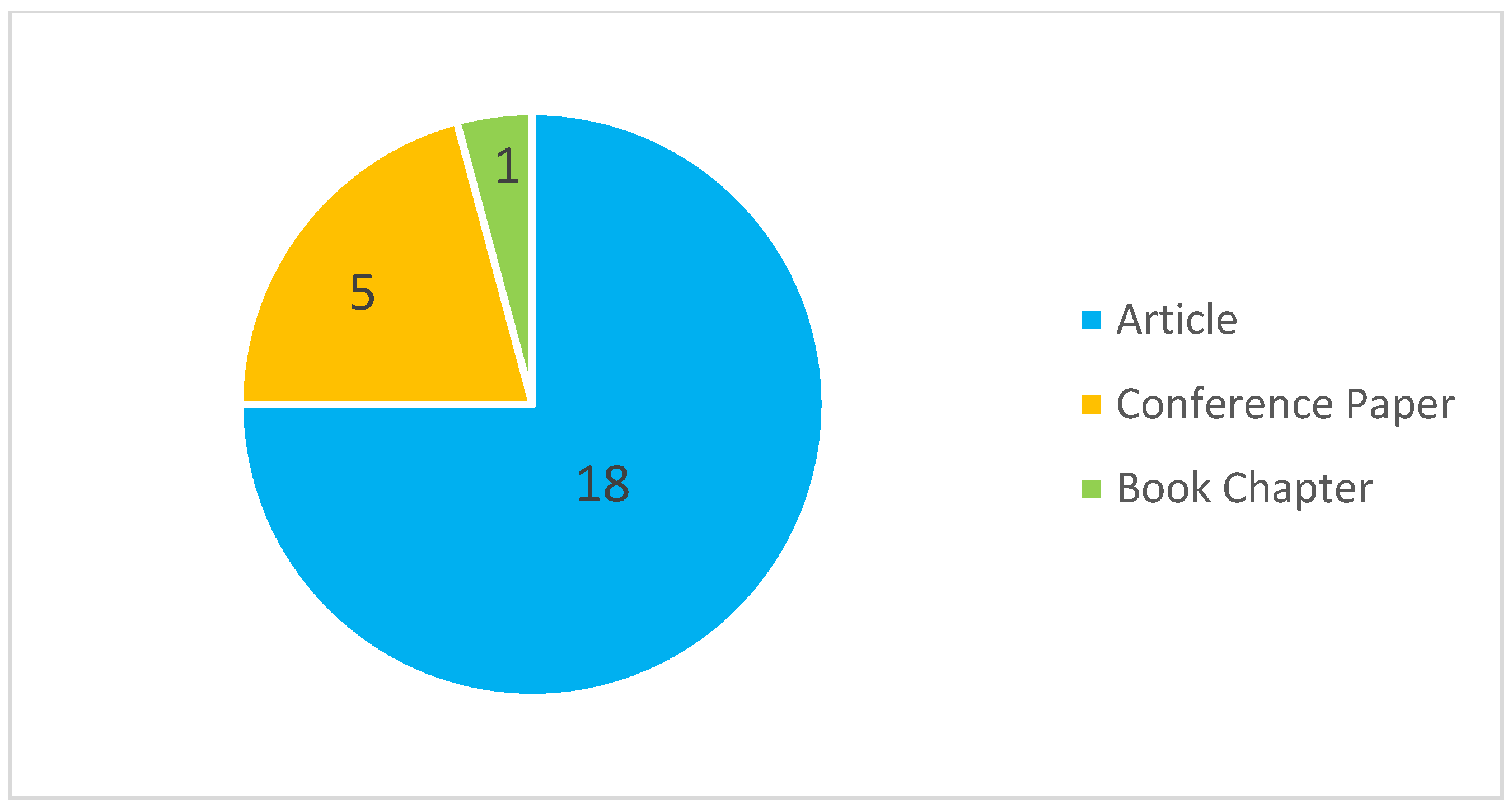 Sustainability 15 05078 g003 Sustainability 15 05078 g003
