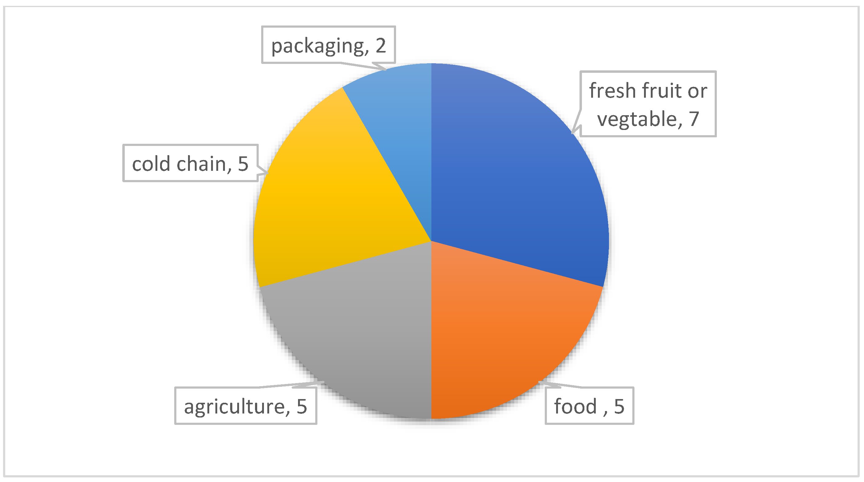 Sustainability 15 05078 g004 Sustainability 15 05078 g004