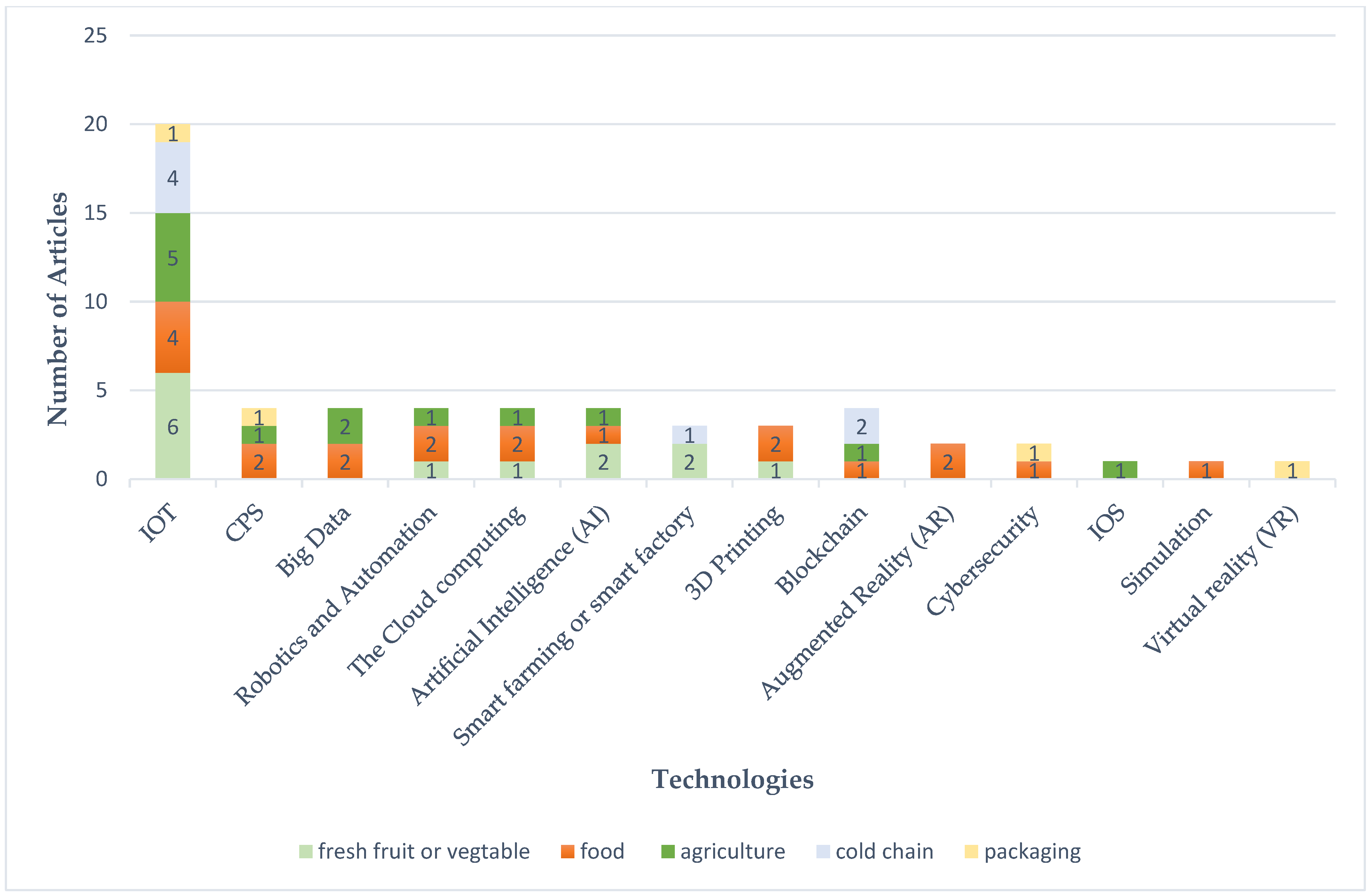 Sustainability 15 05078 g005 Sustainability 15 05078 g005