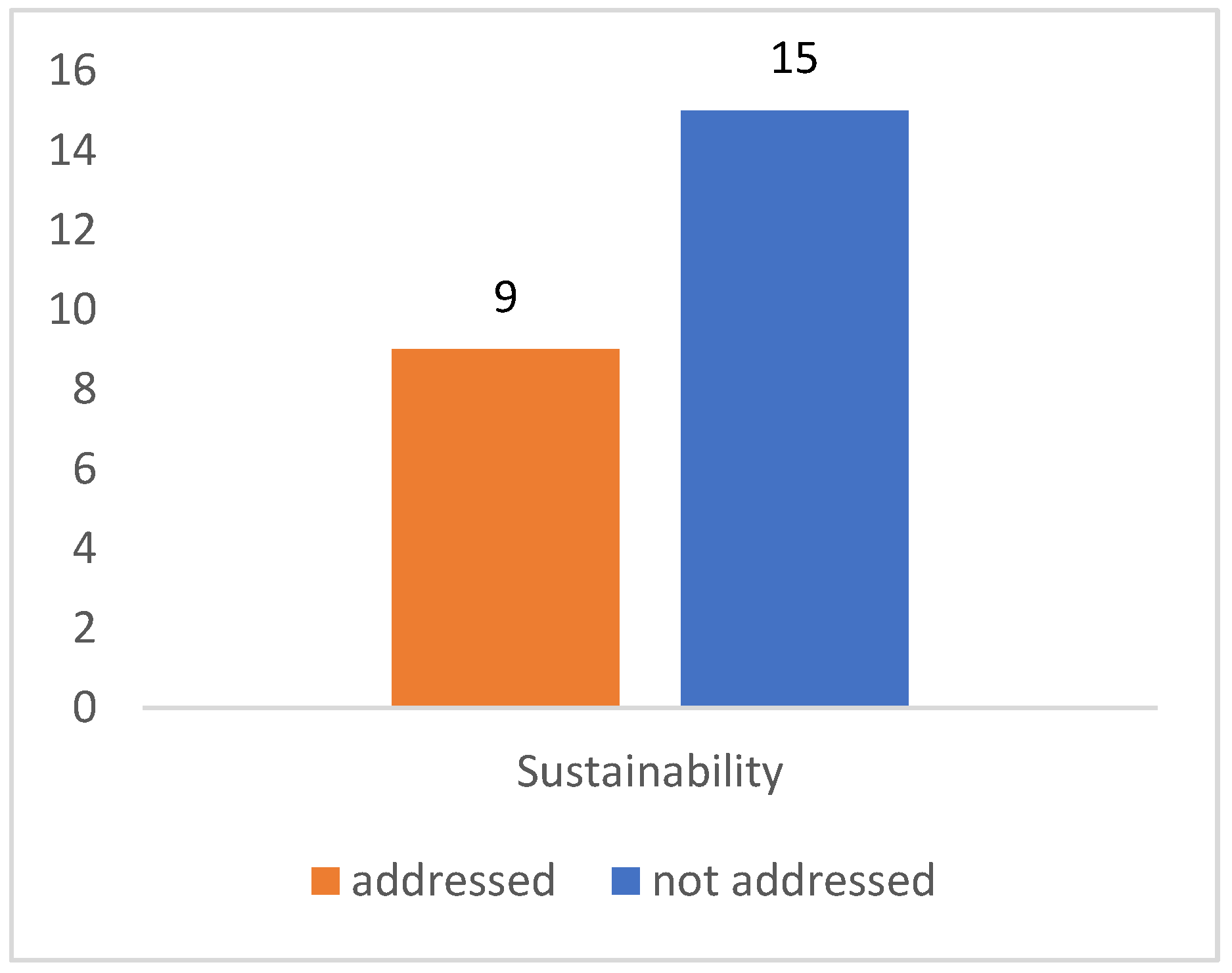 Sustainability 15 05078 g006 Sustainability 15 05078 g006