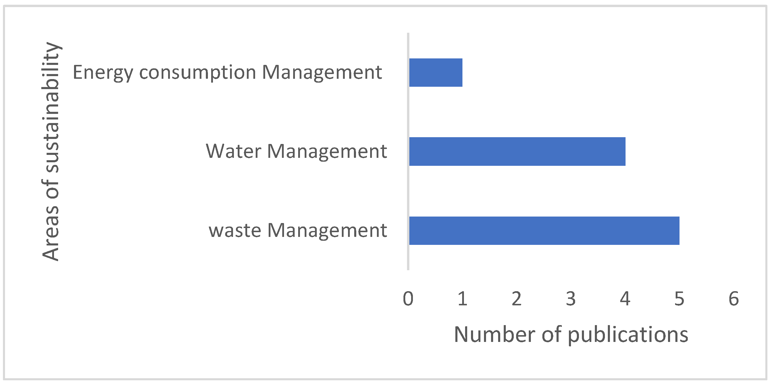 Sustainability 15 05078 g007 Sustainability 15 05078 g007