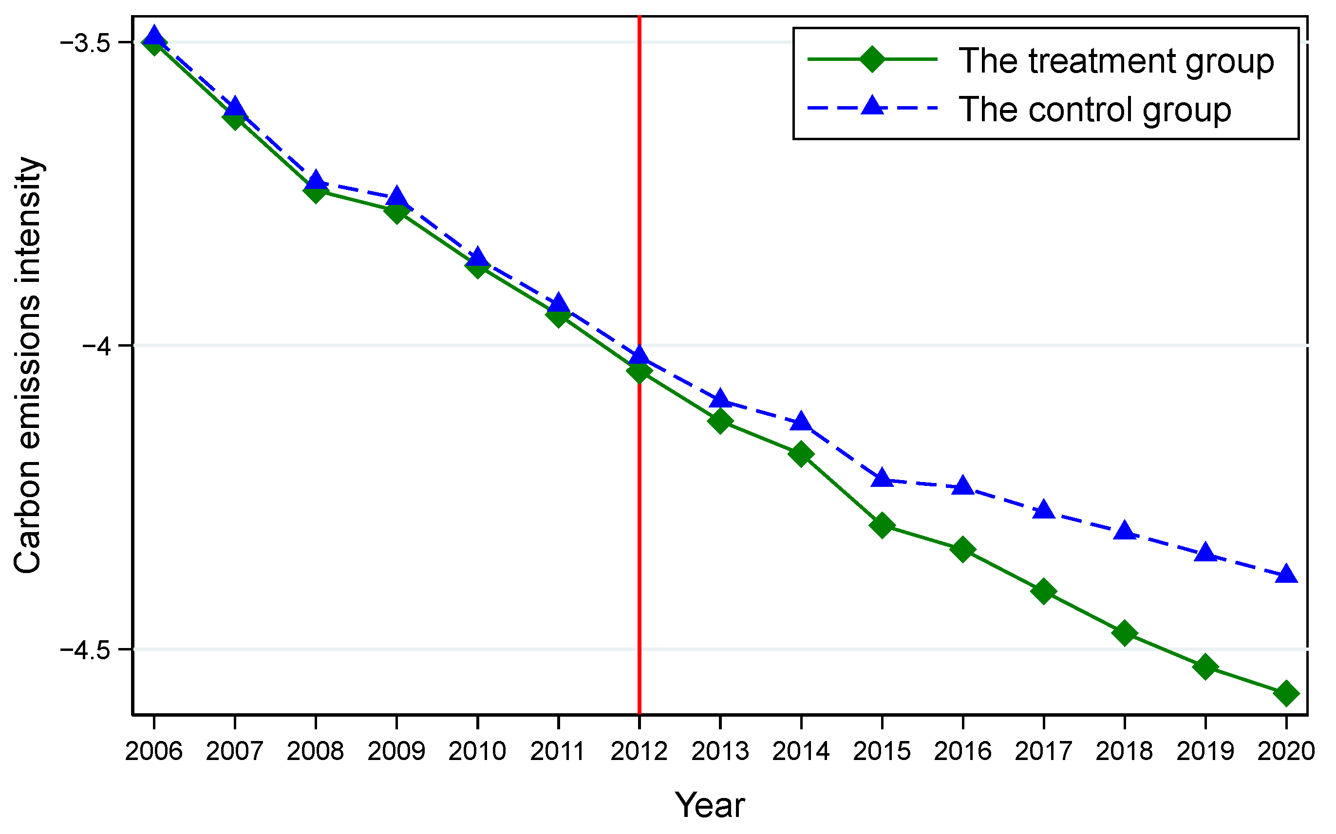 Sustainability 15 05085 g002