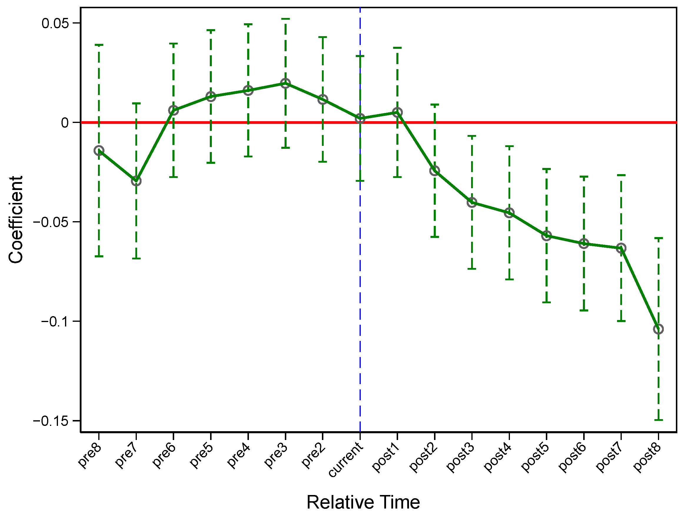 Sustainability 15 05085 g003