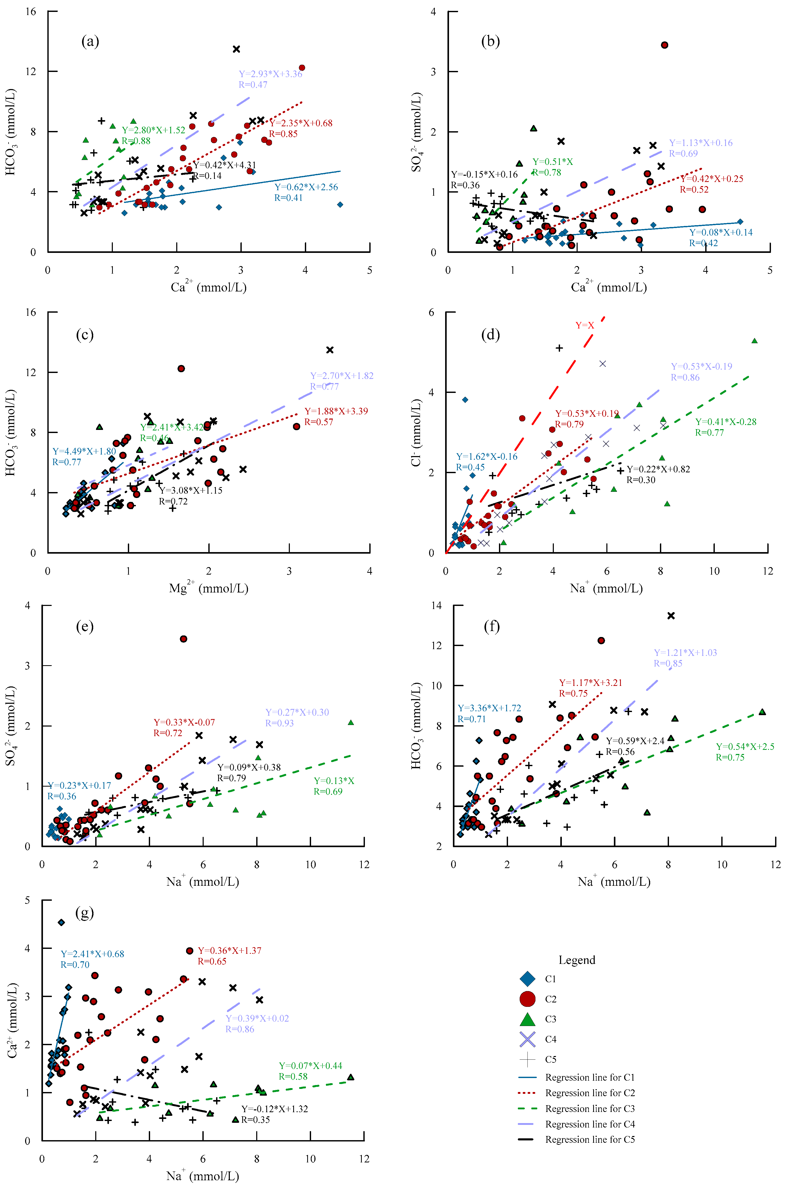 Sustainability 15 05091 g005