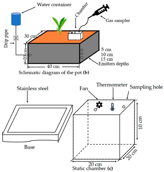 https://www.mdpi.com/sustainability/sustainability-15-05100/article_deploy/html/images/sustainability-15-05100-g002b-550.jpg