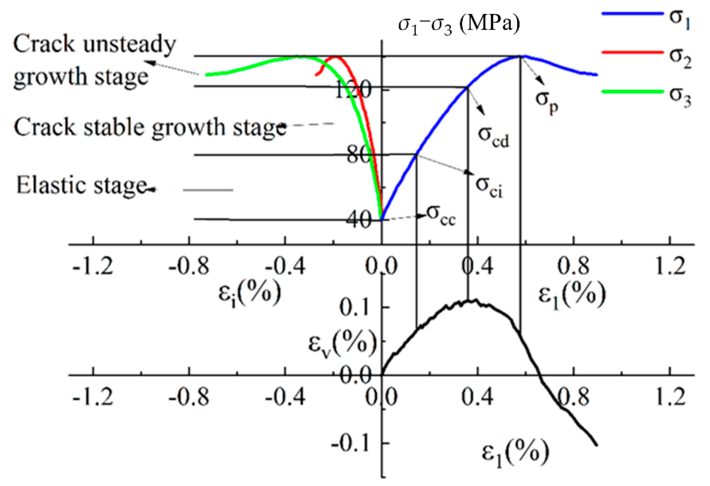 Sustainability 15 05105 g005