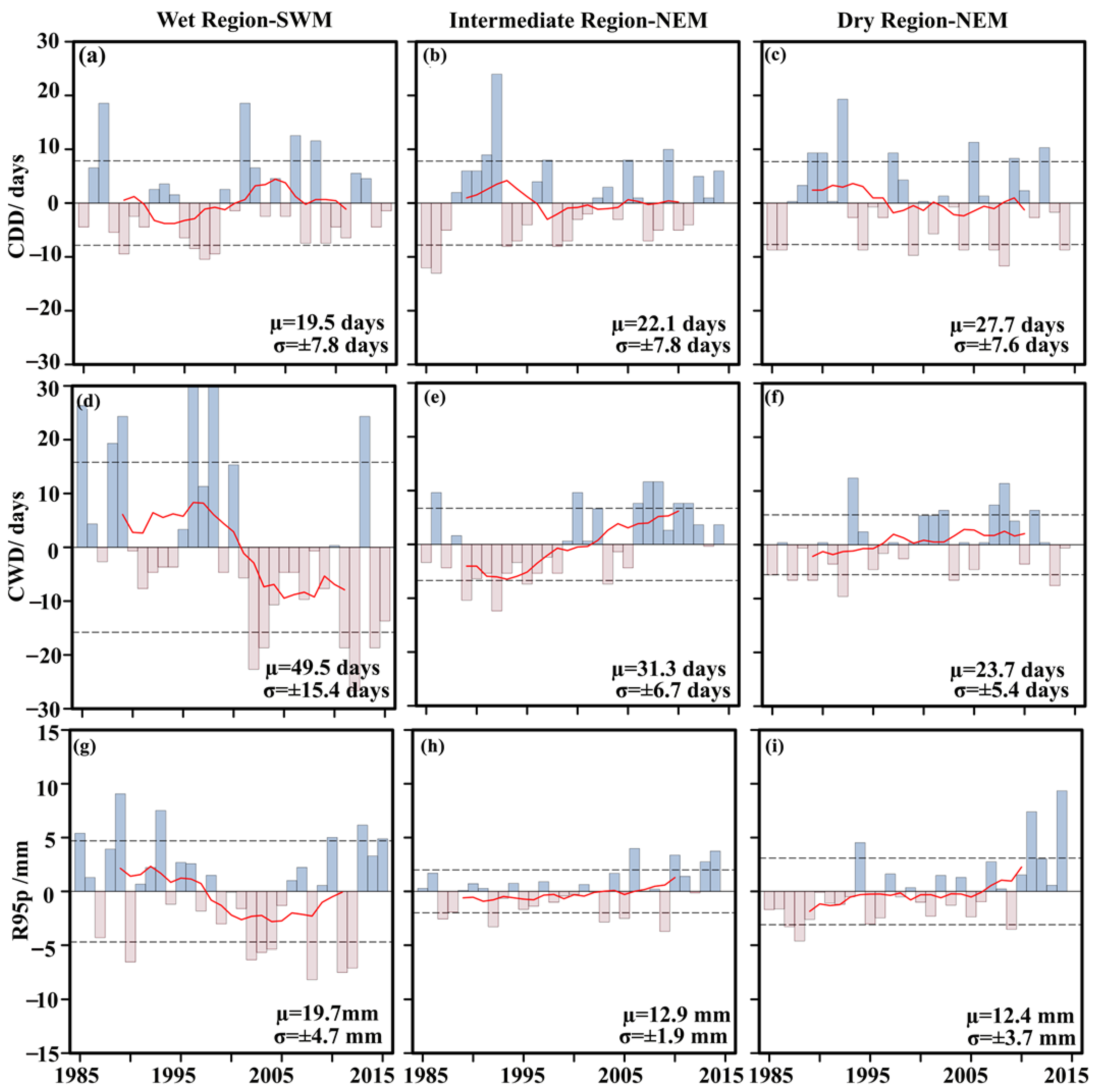 Sustainability 15 05106 g005
