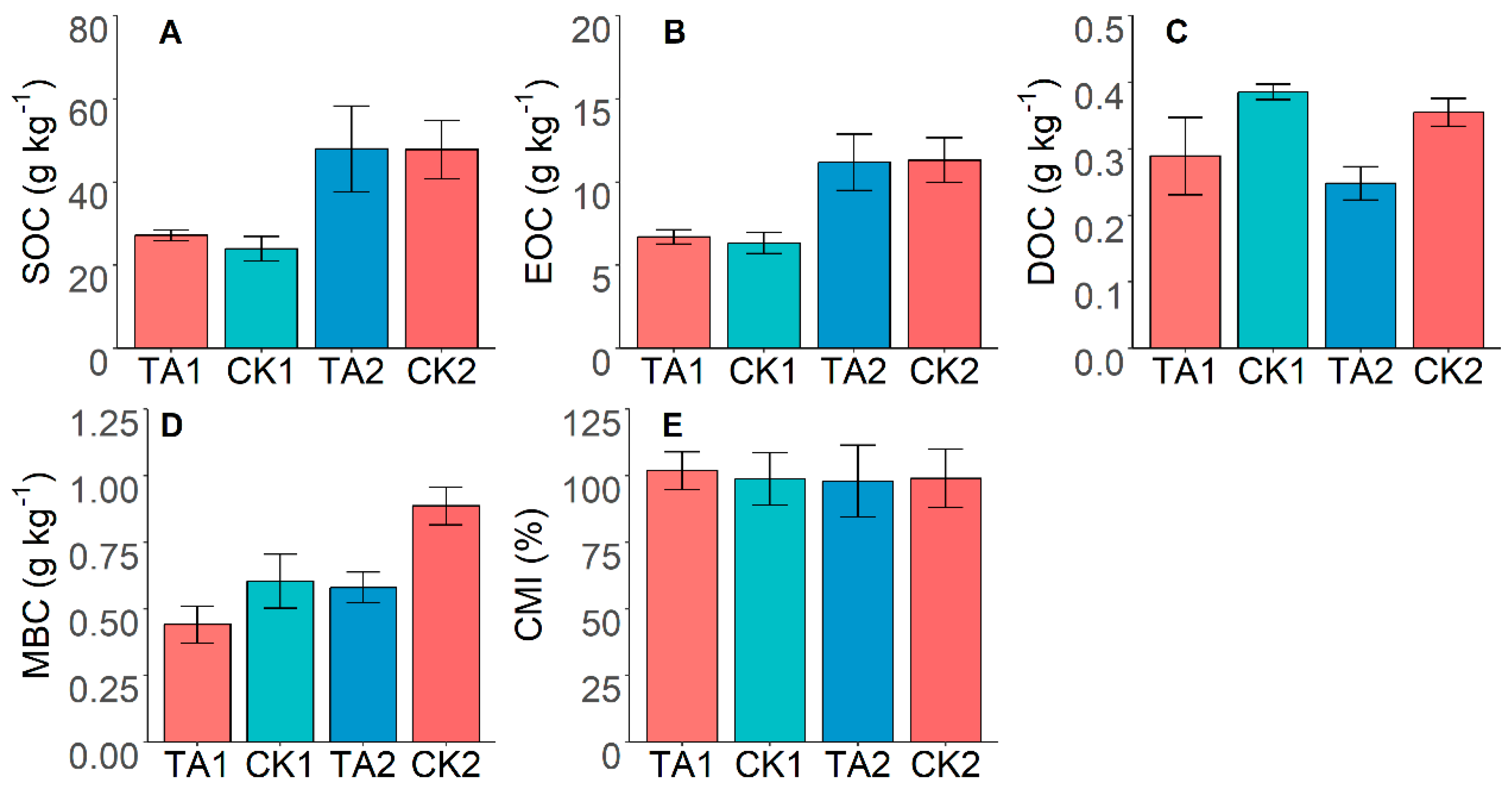 Sustainability 15 05107 g002