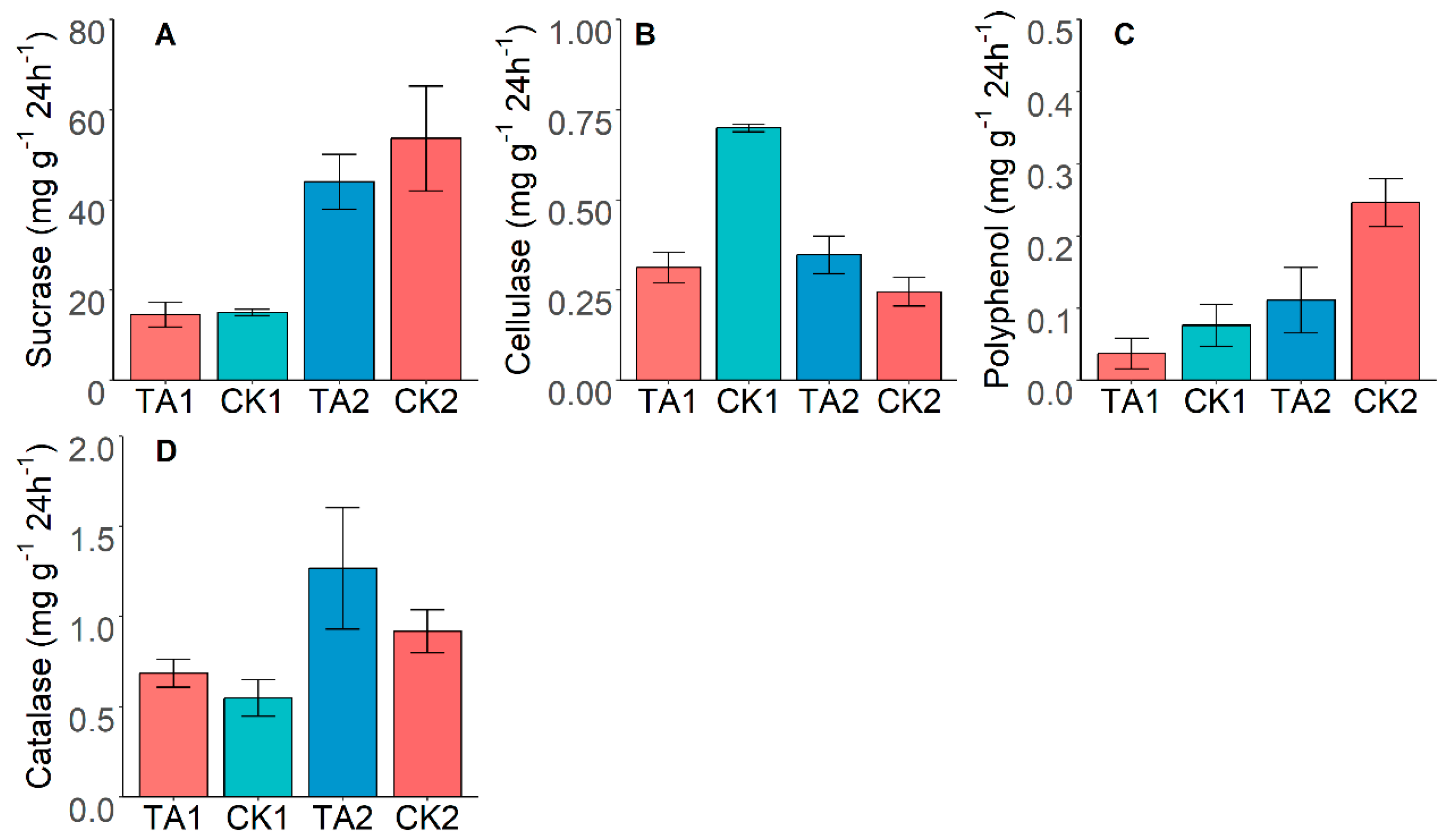 Sustainability 15 05107 g003