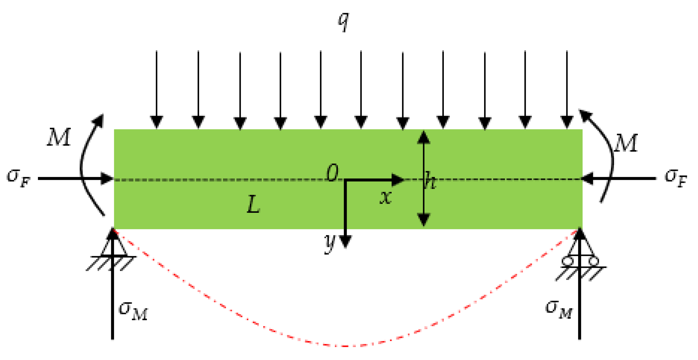 Sustainability 15 05122 g006
