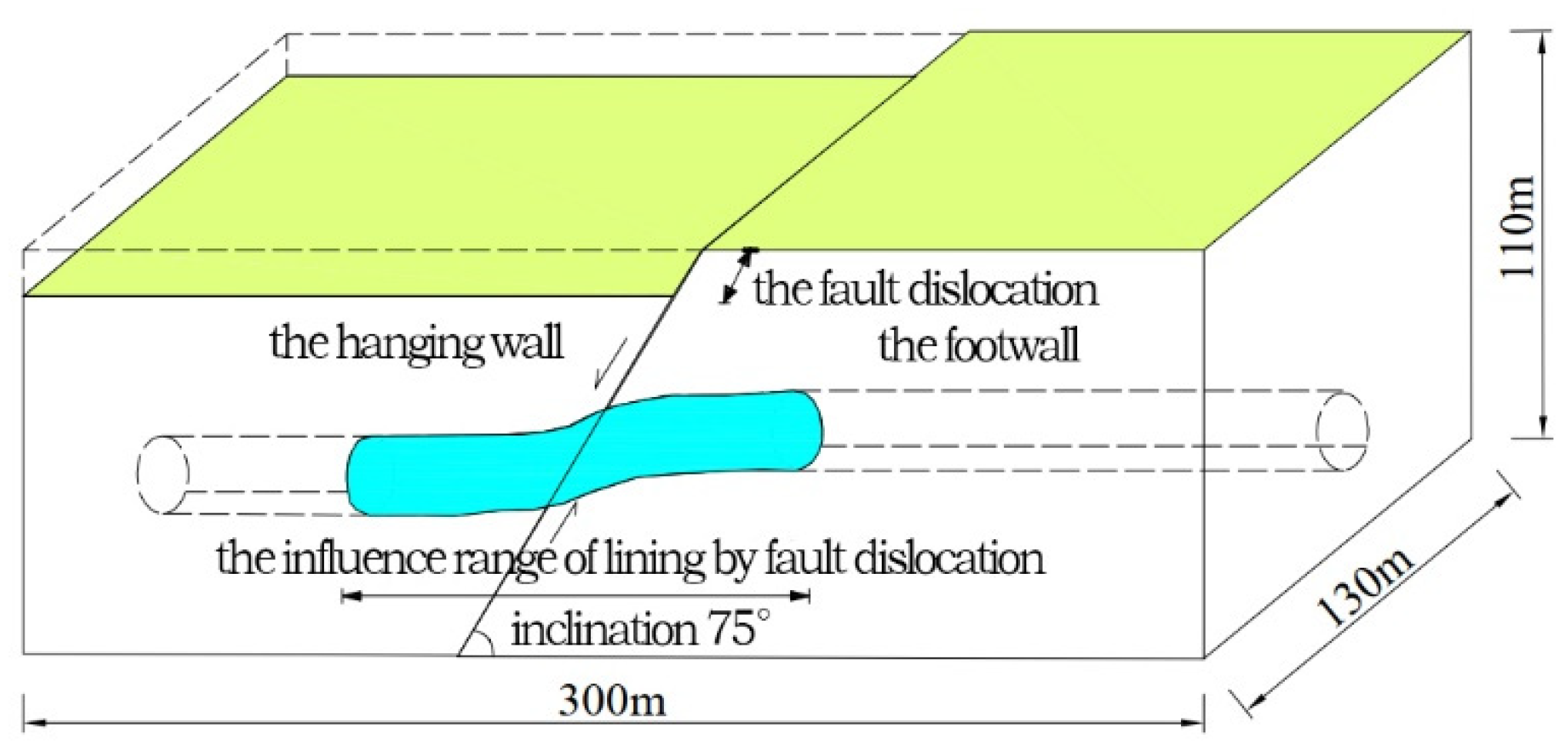 Sustainability 15 05150 g002