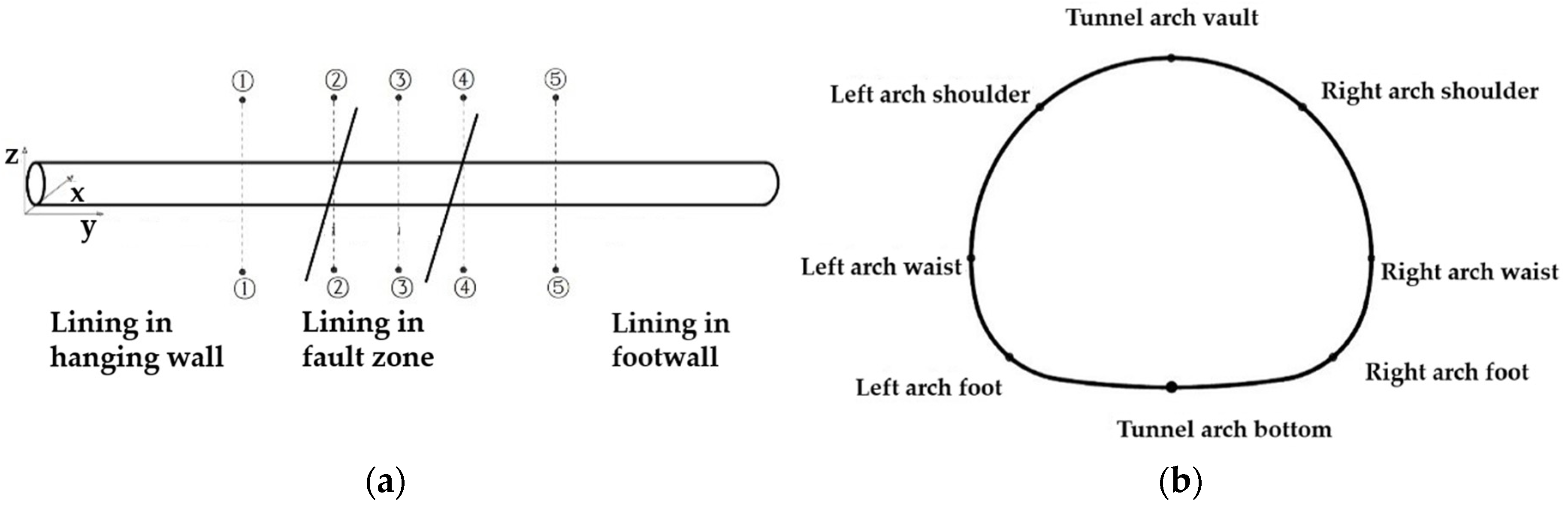 Sustainability 15 05150 g008