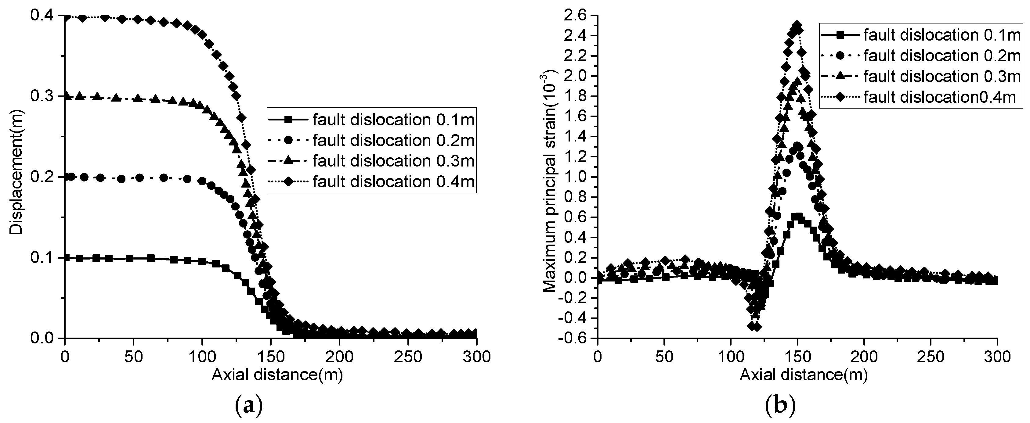 Sustainability 15 05150 g010