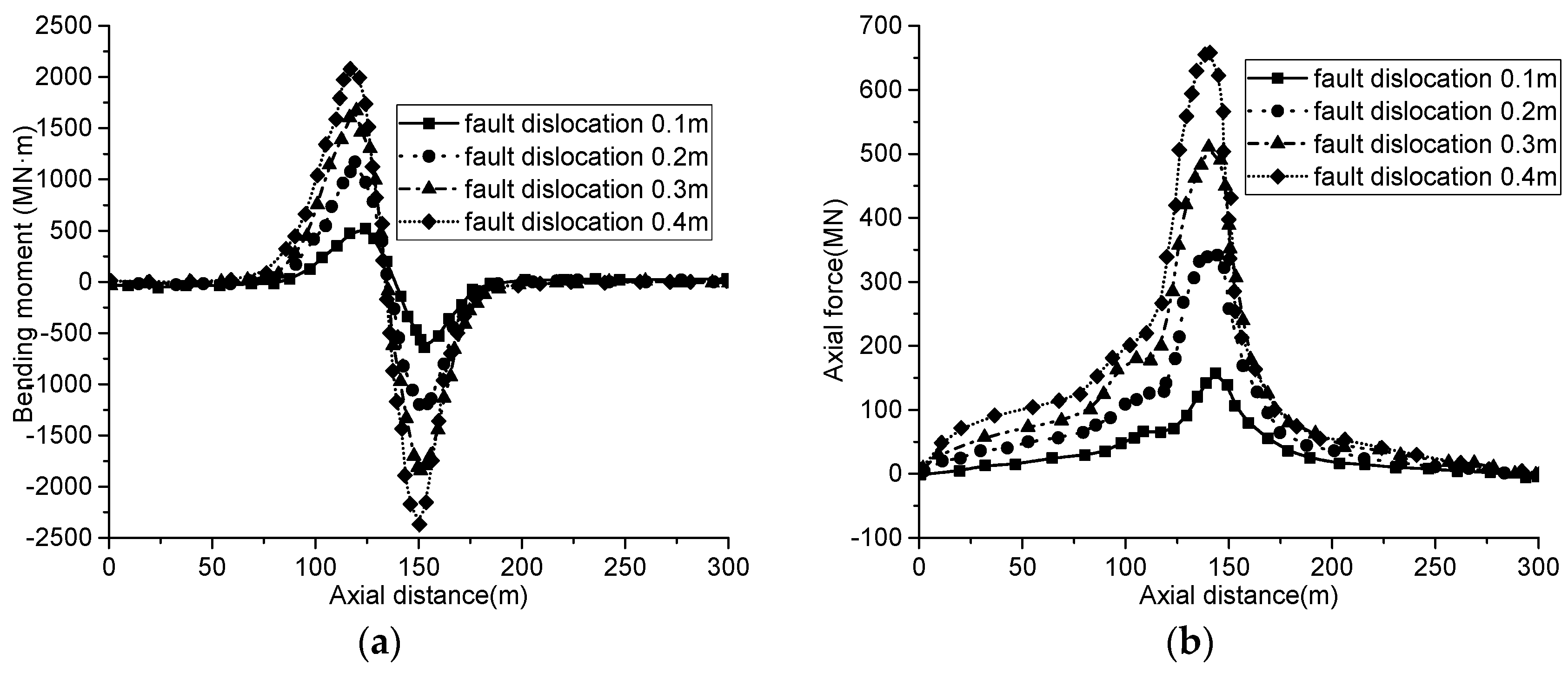 Sustainability 15 05150 g011