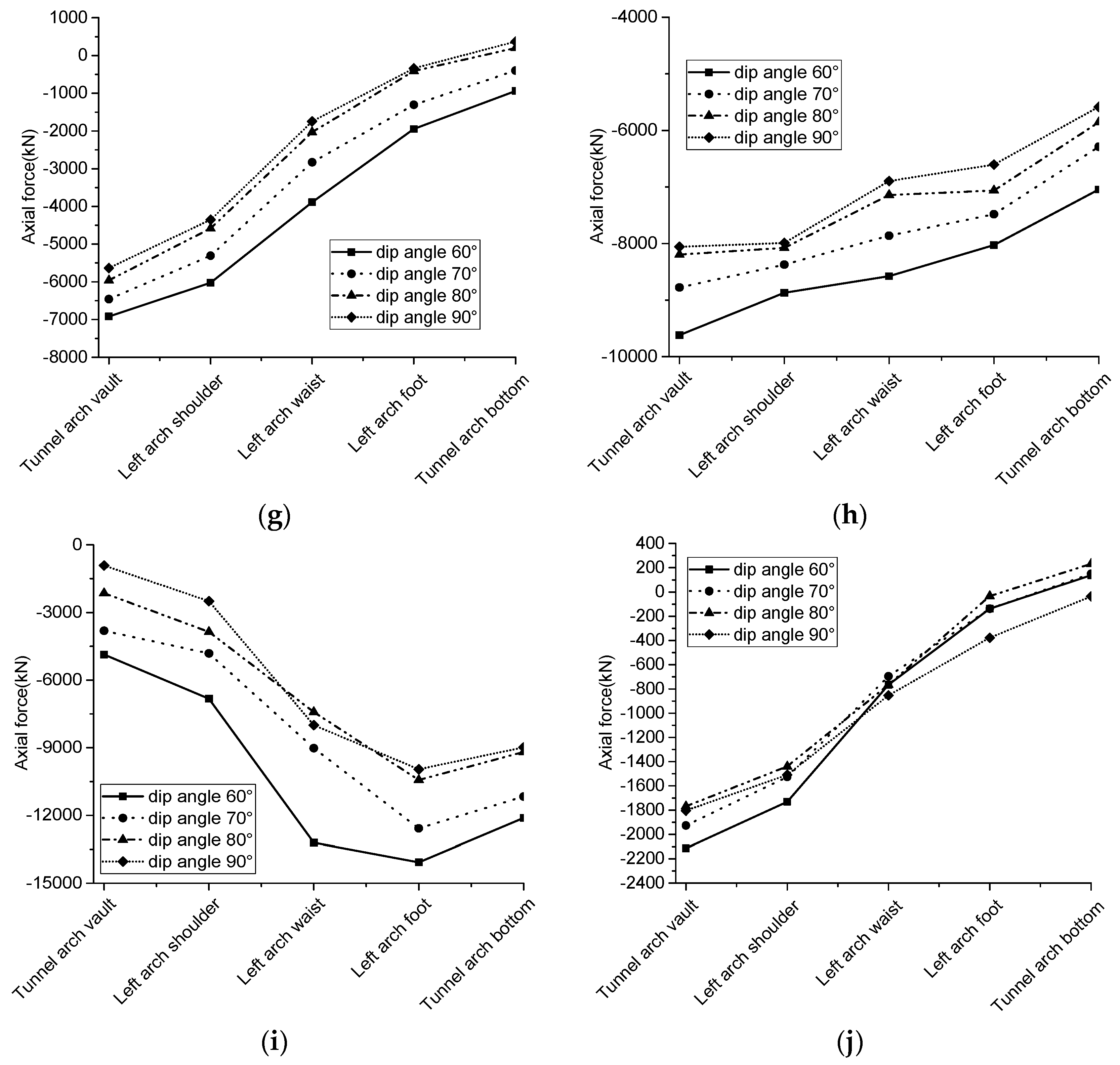 Sustainability 15 05150 g015b