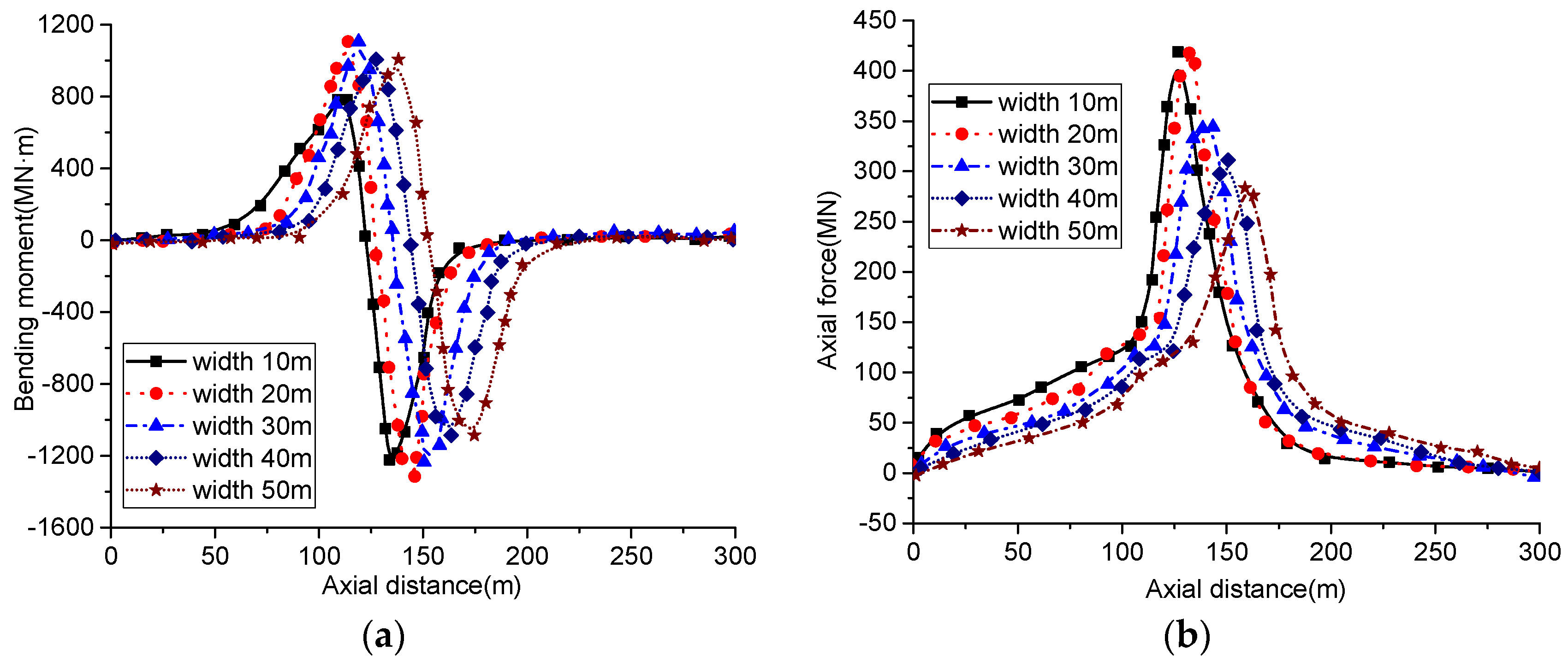 Sustainability 15 05150 g017