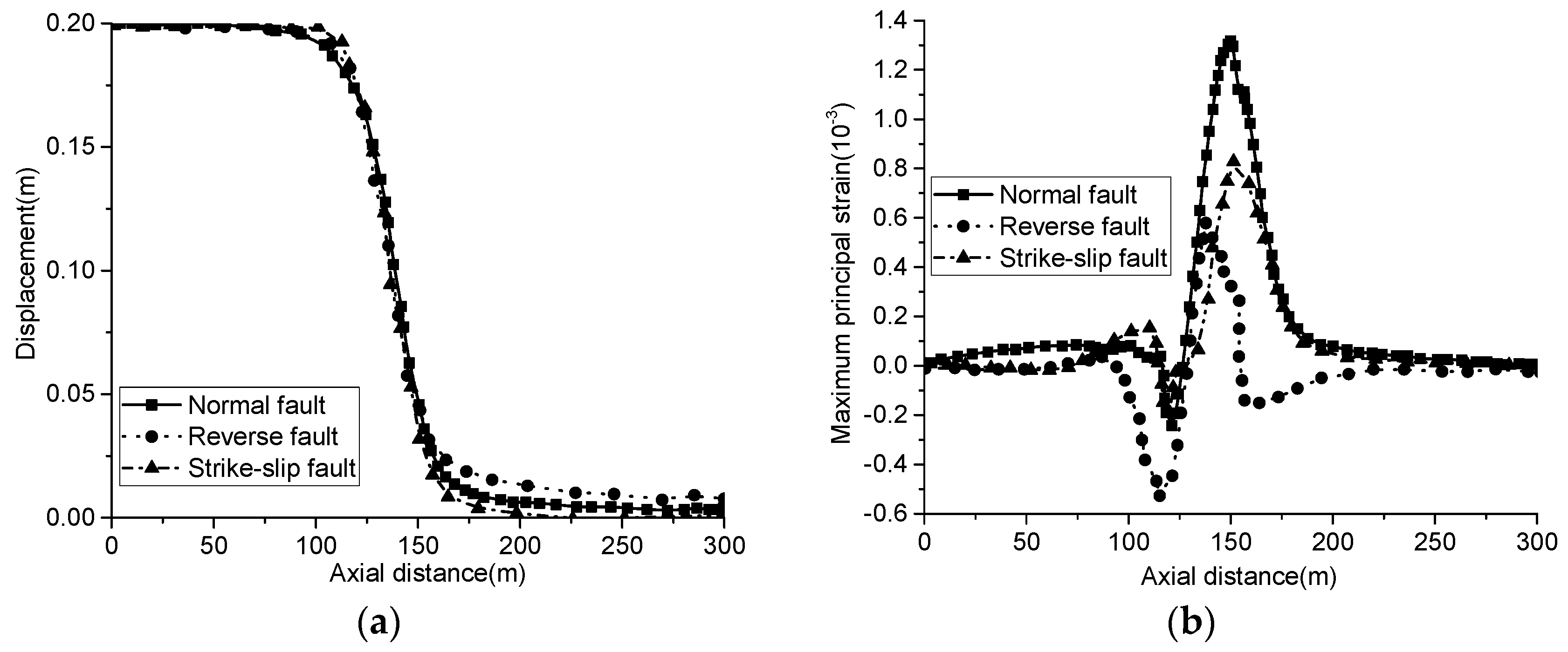 Sustainability 15 05150 g019