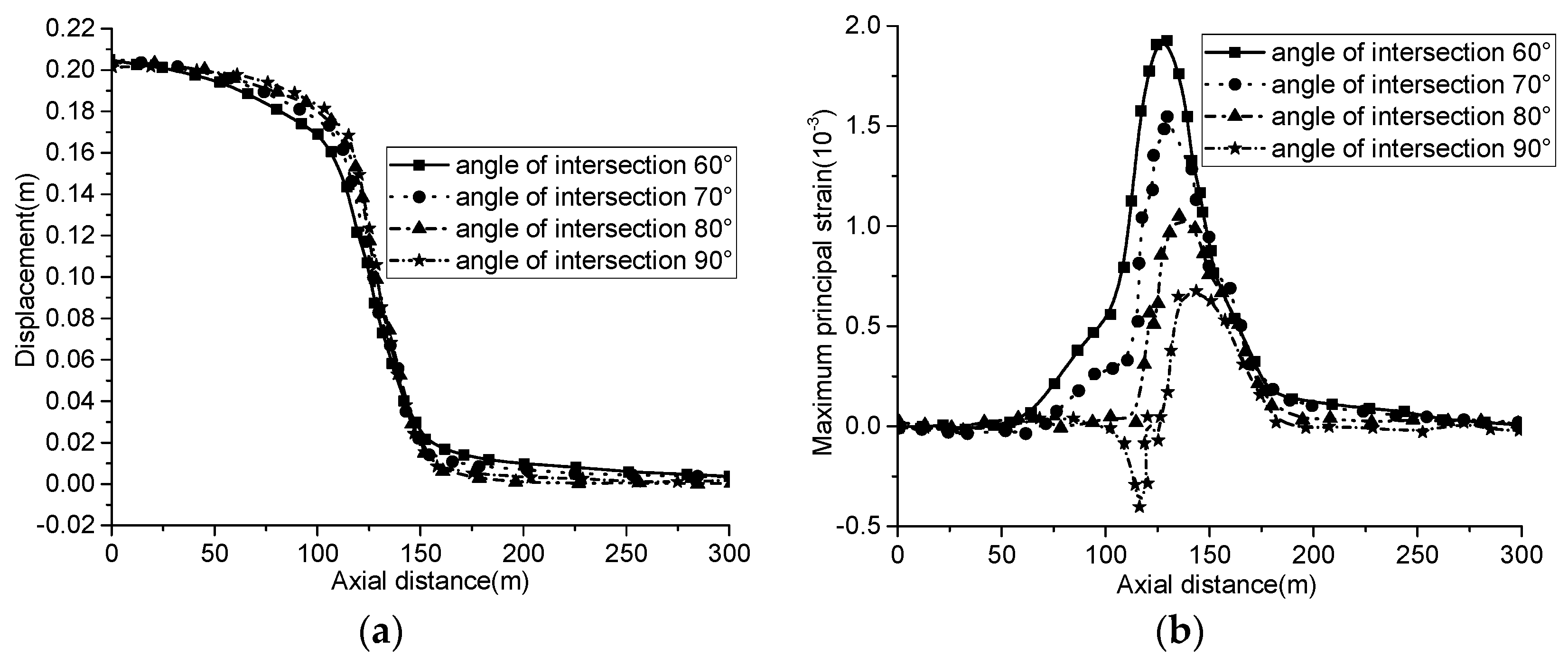 Sustainability 15 05150 g022