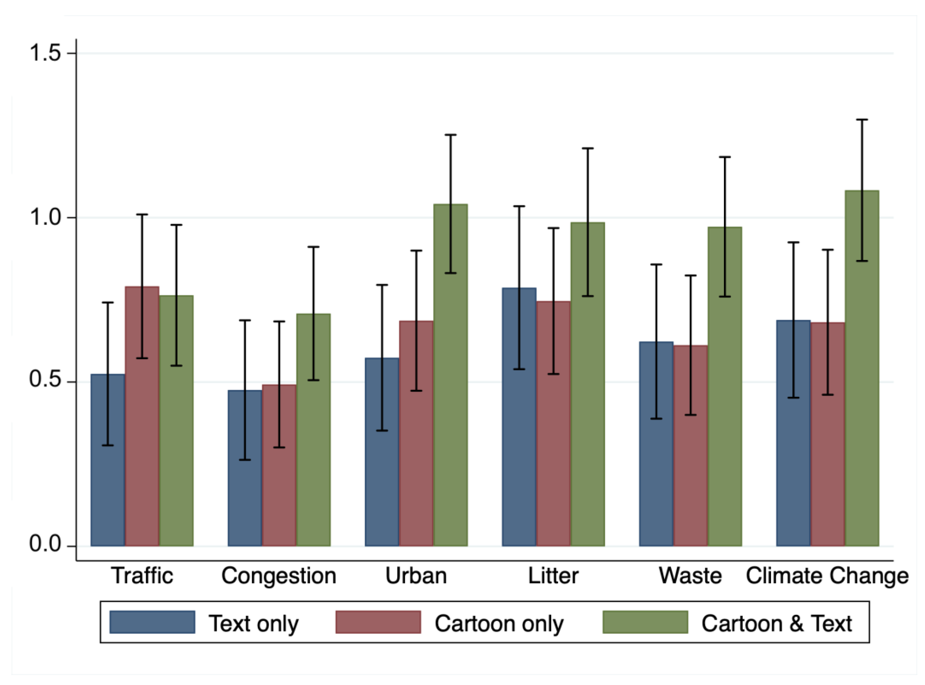 Sustainability 15 05157 g002 Sustainability 15 05157 g002