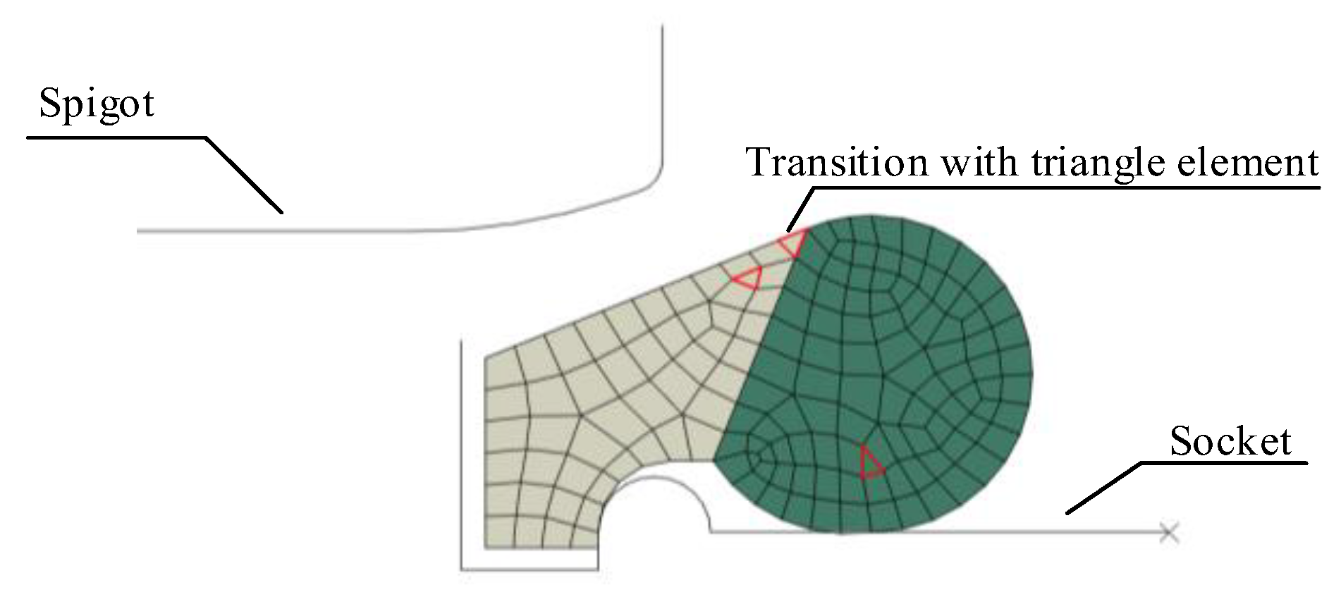 Sustainability 15 05160 g002