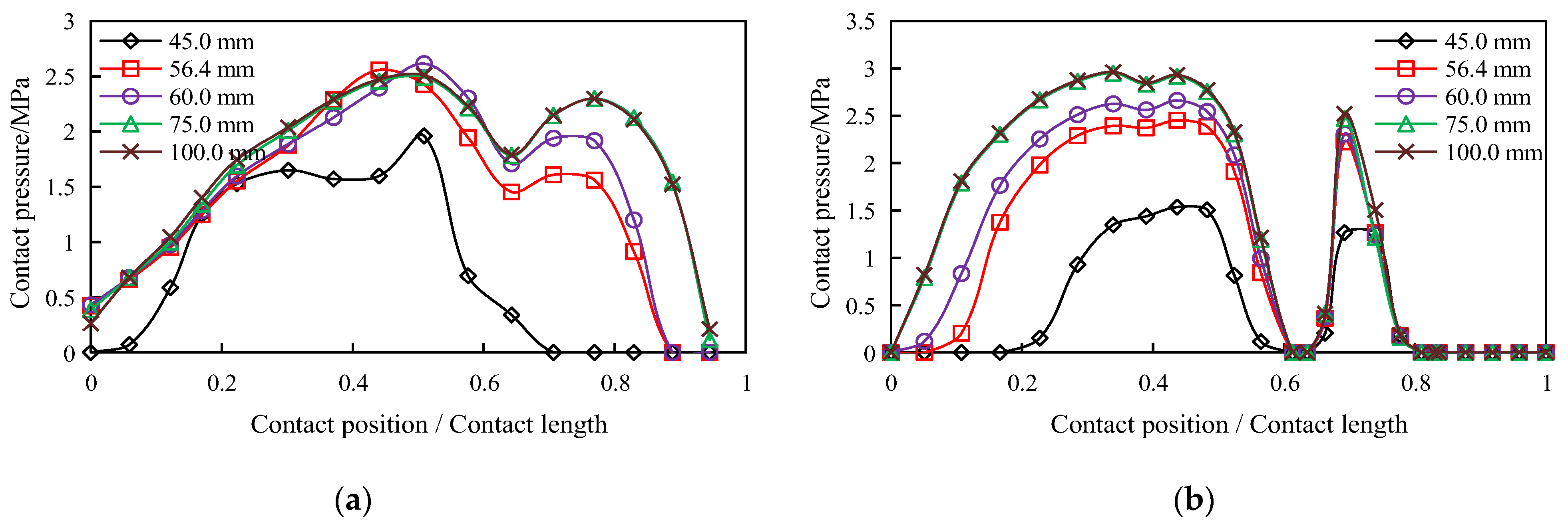 Sustainability 15 05160 g012