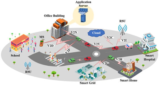 Sustainability | Free Full-Text | 5G Frequency Standardization ...