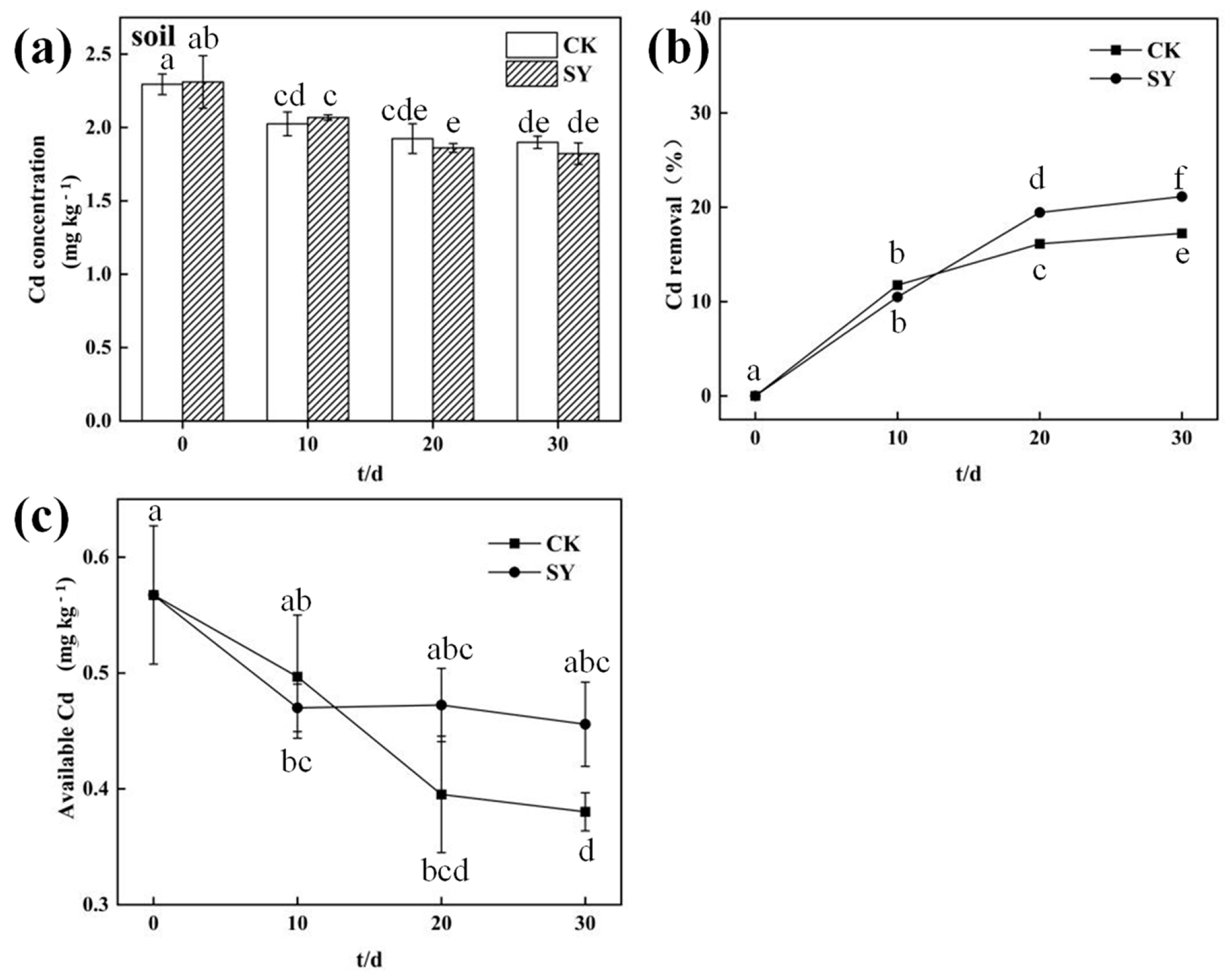 Sustainability 15 05177 g001