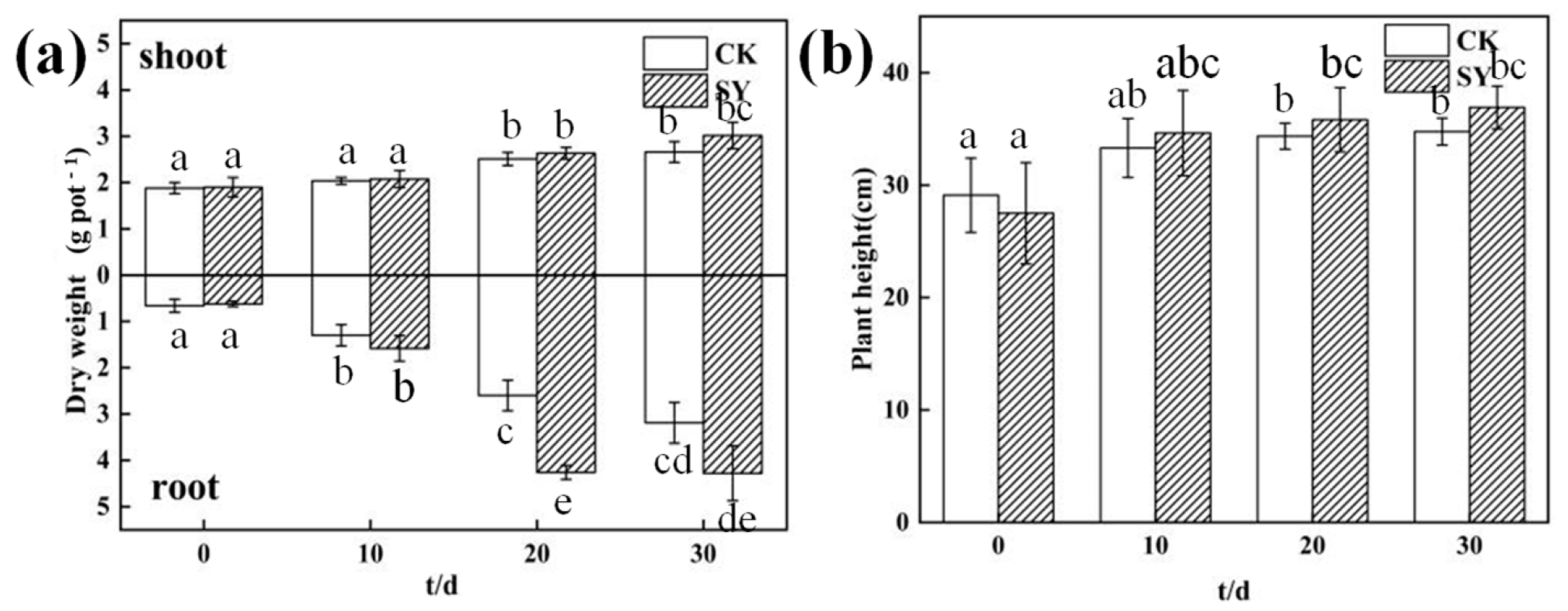 Sustainability 15 05177 g002