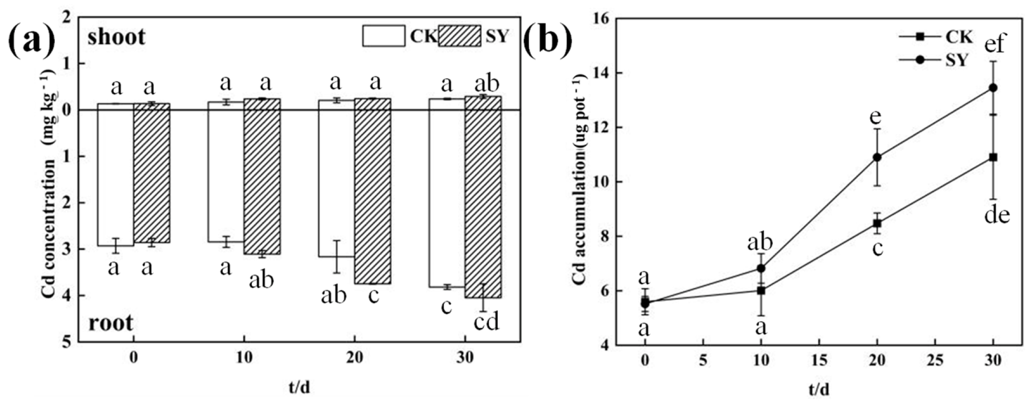 Sustainability 15 05177 g003