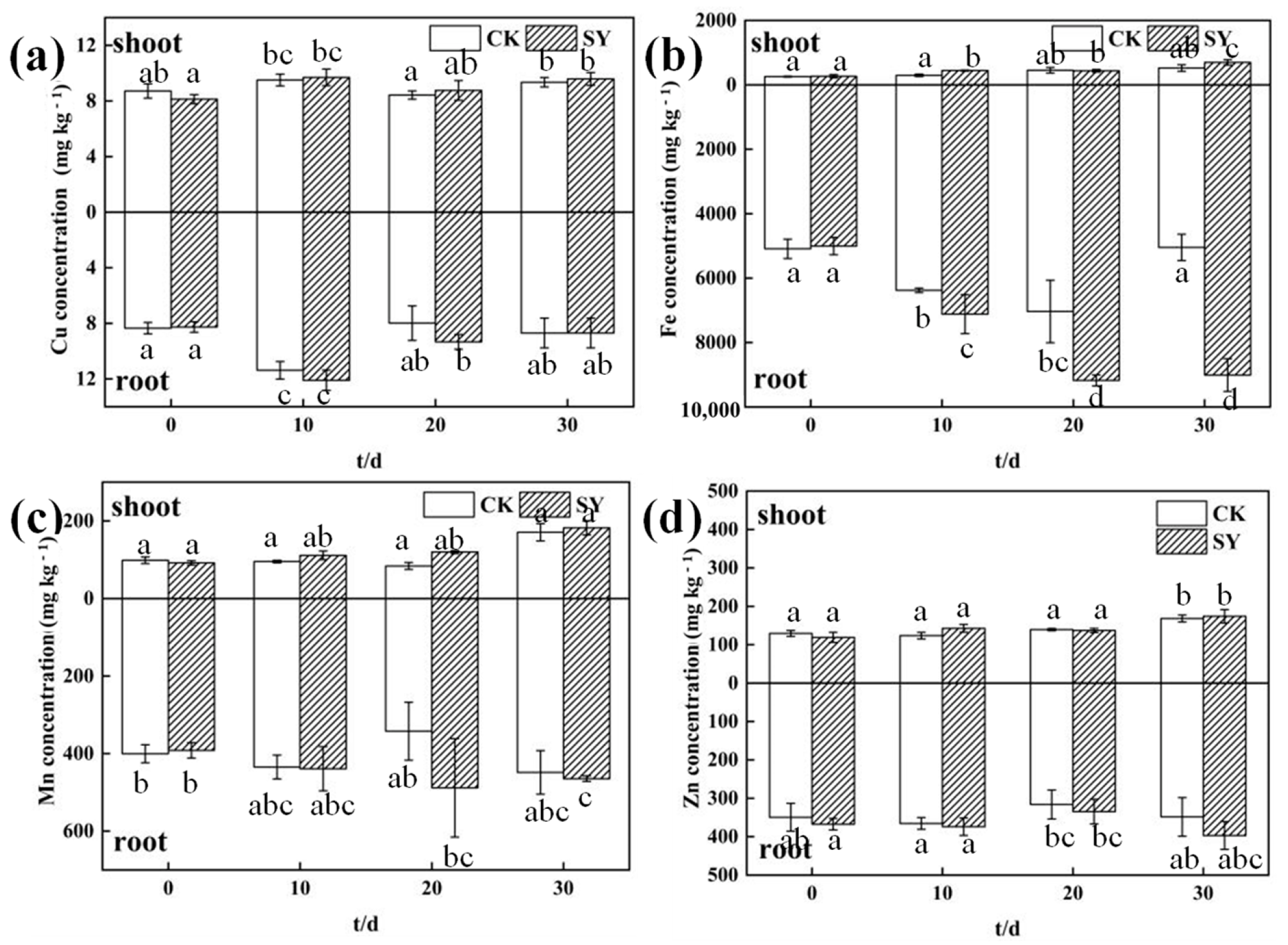 Sustainability 15 05177 g004