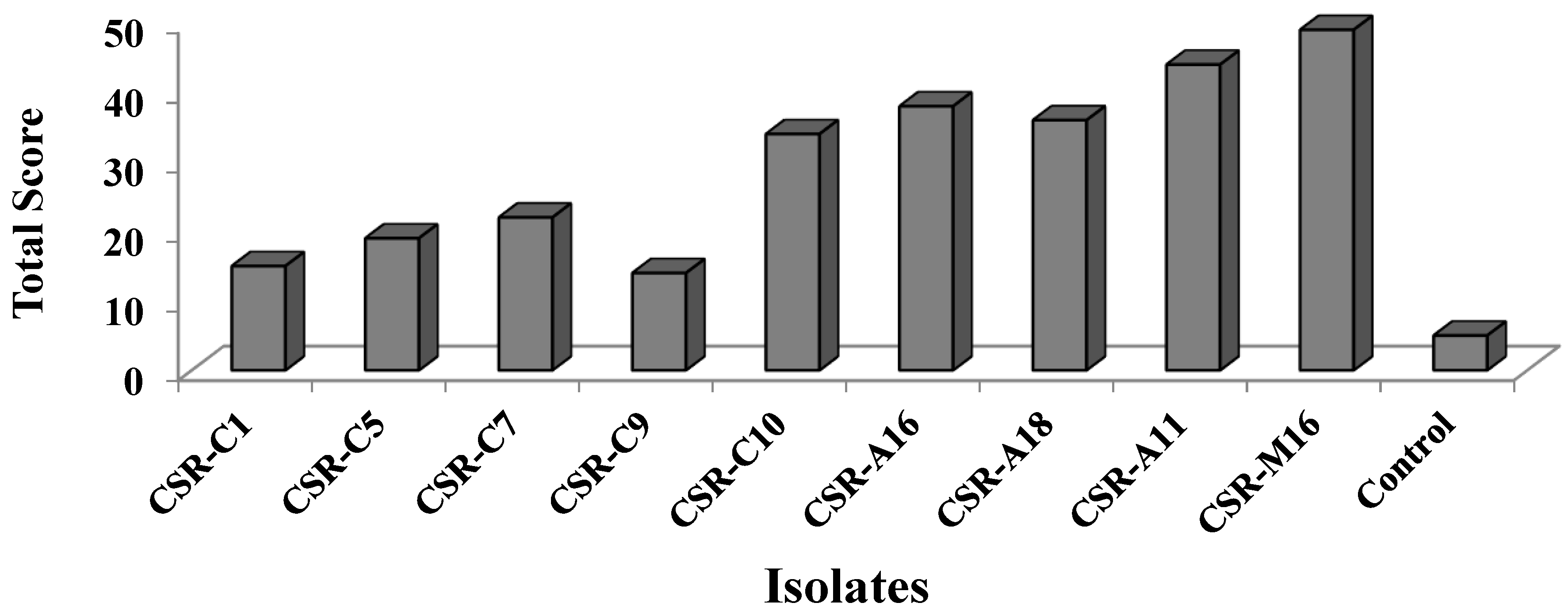 Sustainability 15 05186 g001