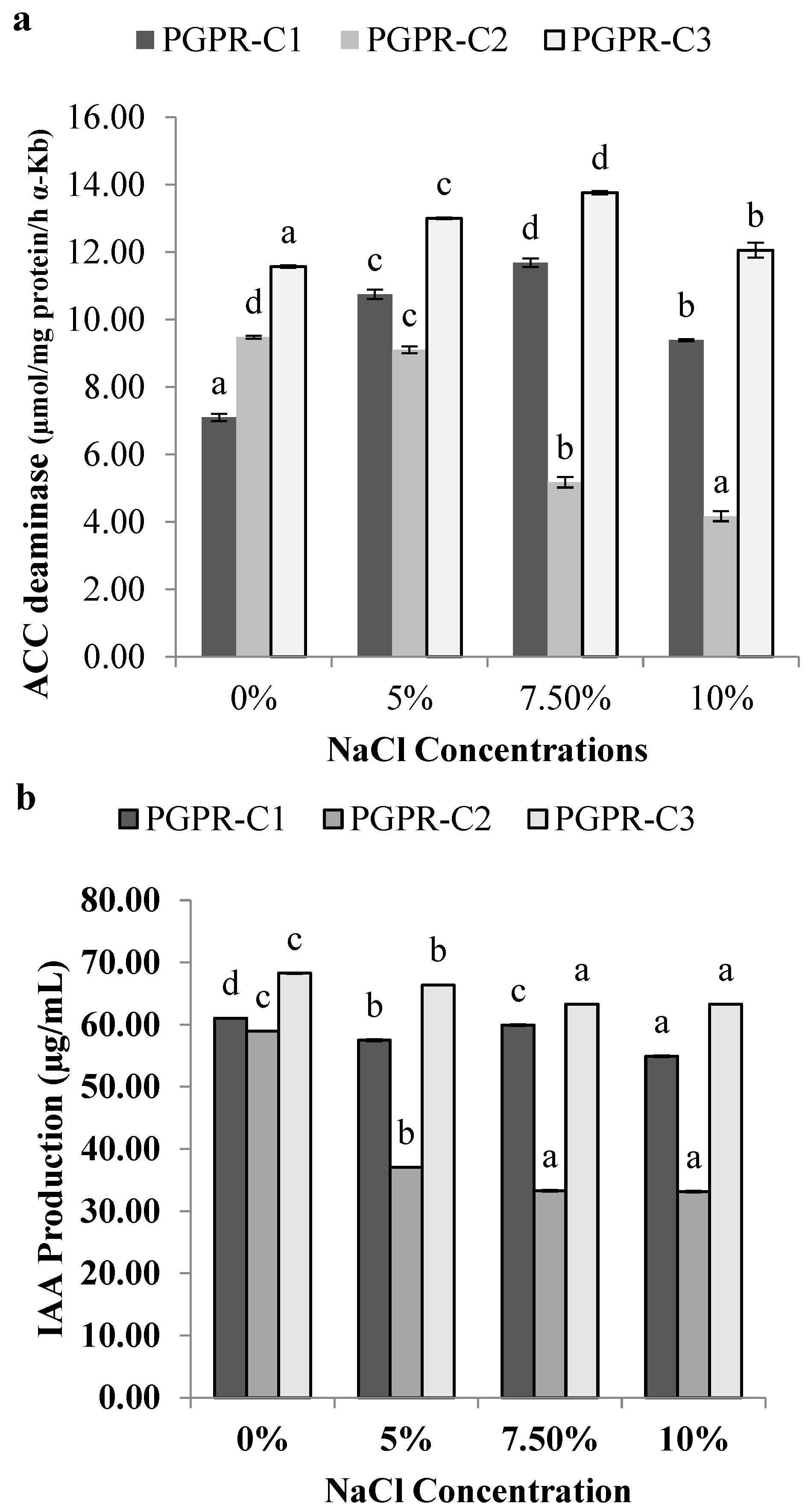 Sustainability 15 05186 g003
