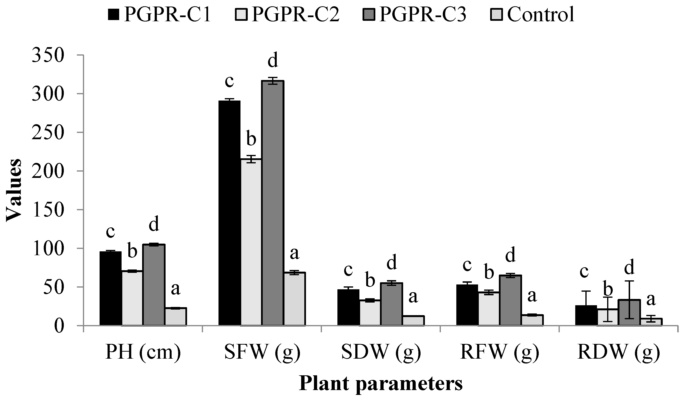 Sustainability 15 05186 g004