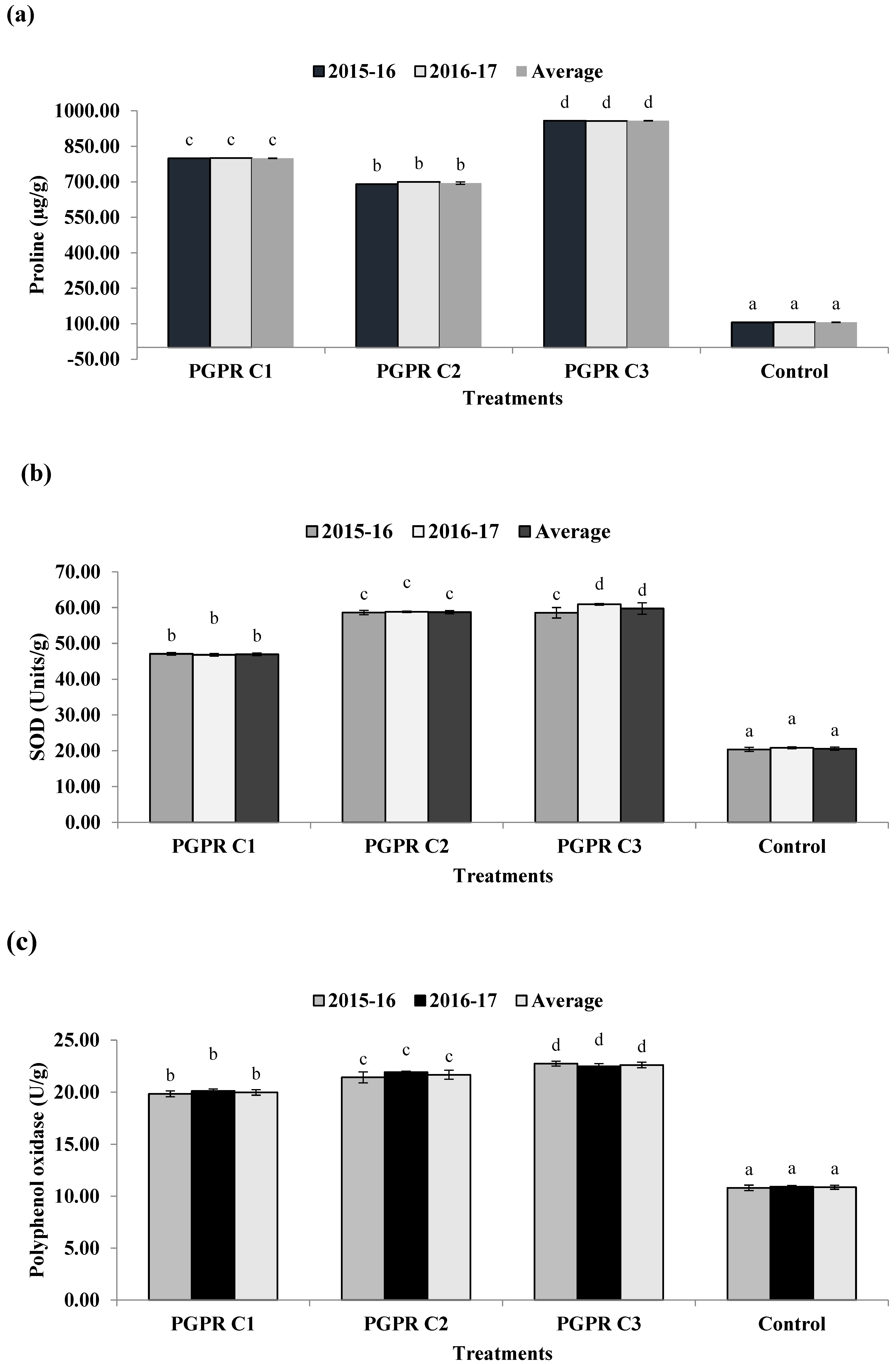 Sustainability 15 05186 g007a