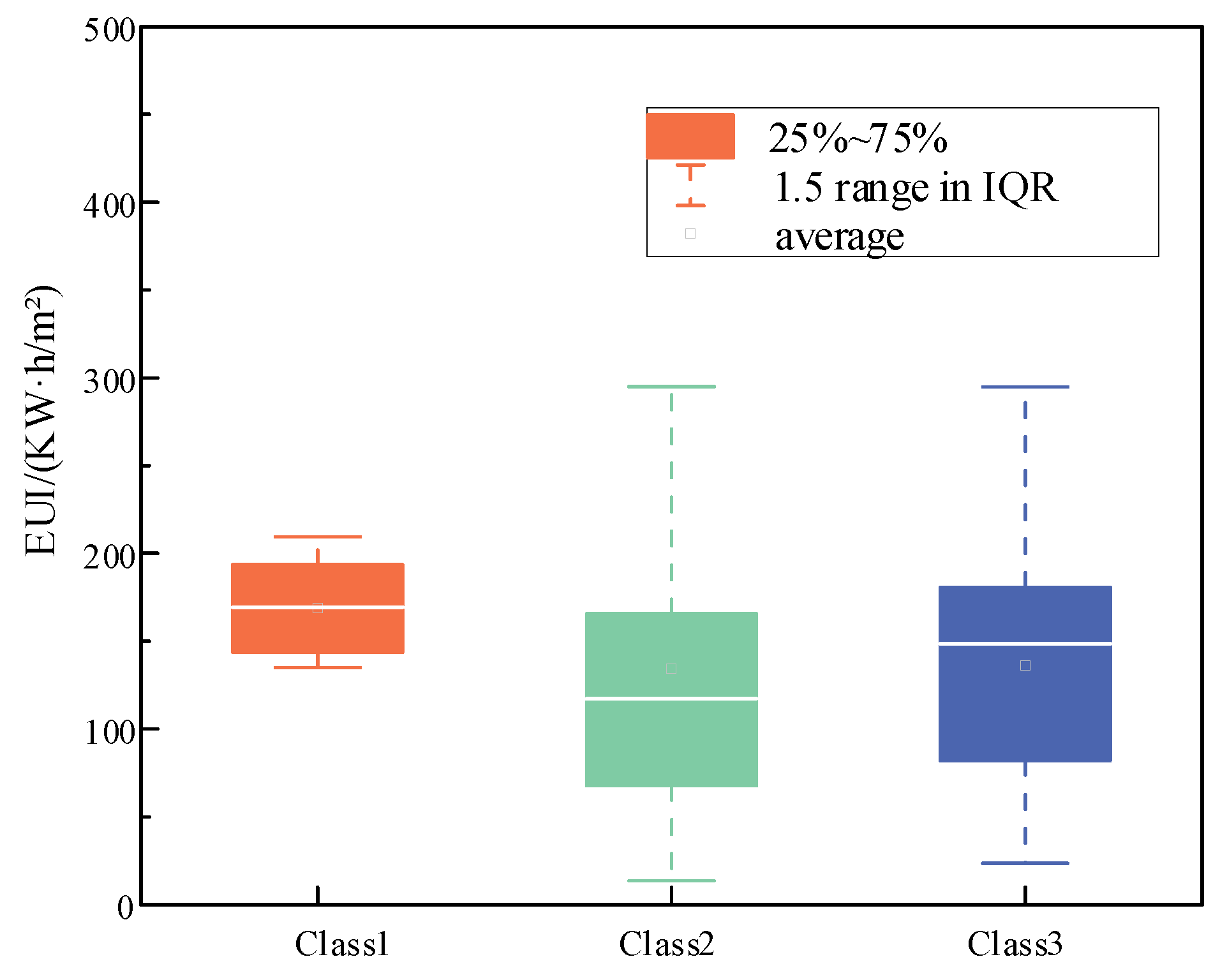 Sustainability 15 05211 g008 Sustainability 15 05211 g008