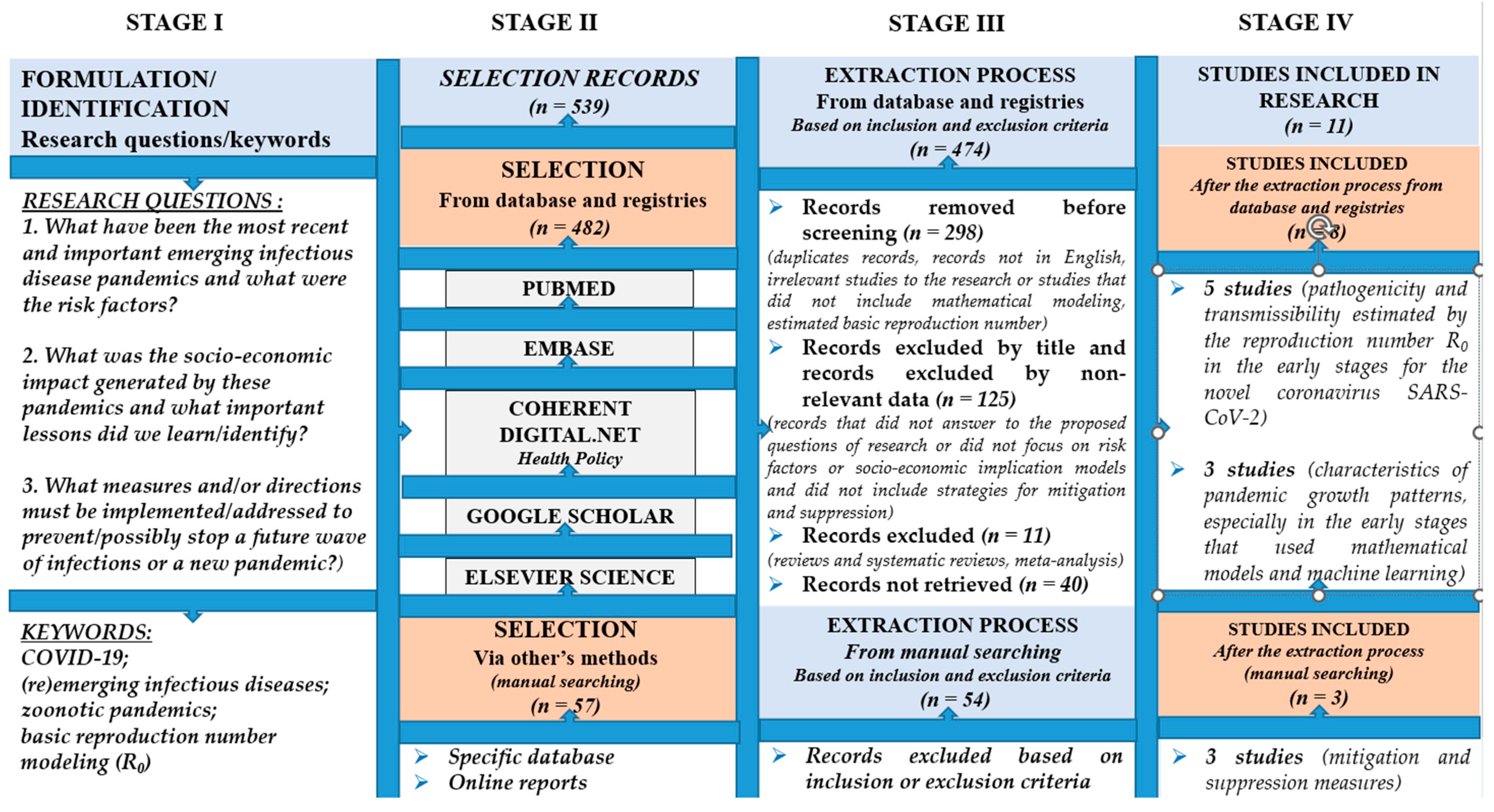 Sustainability 15 05214 g001