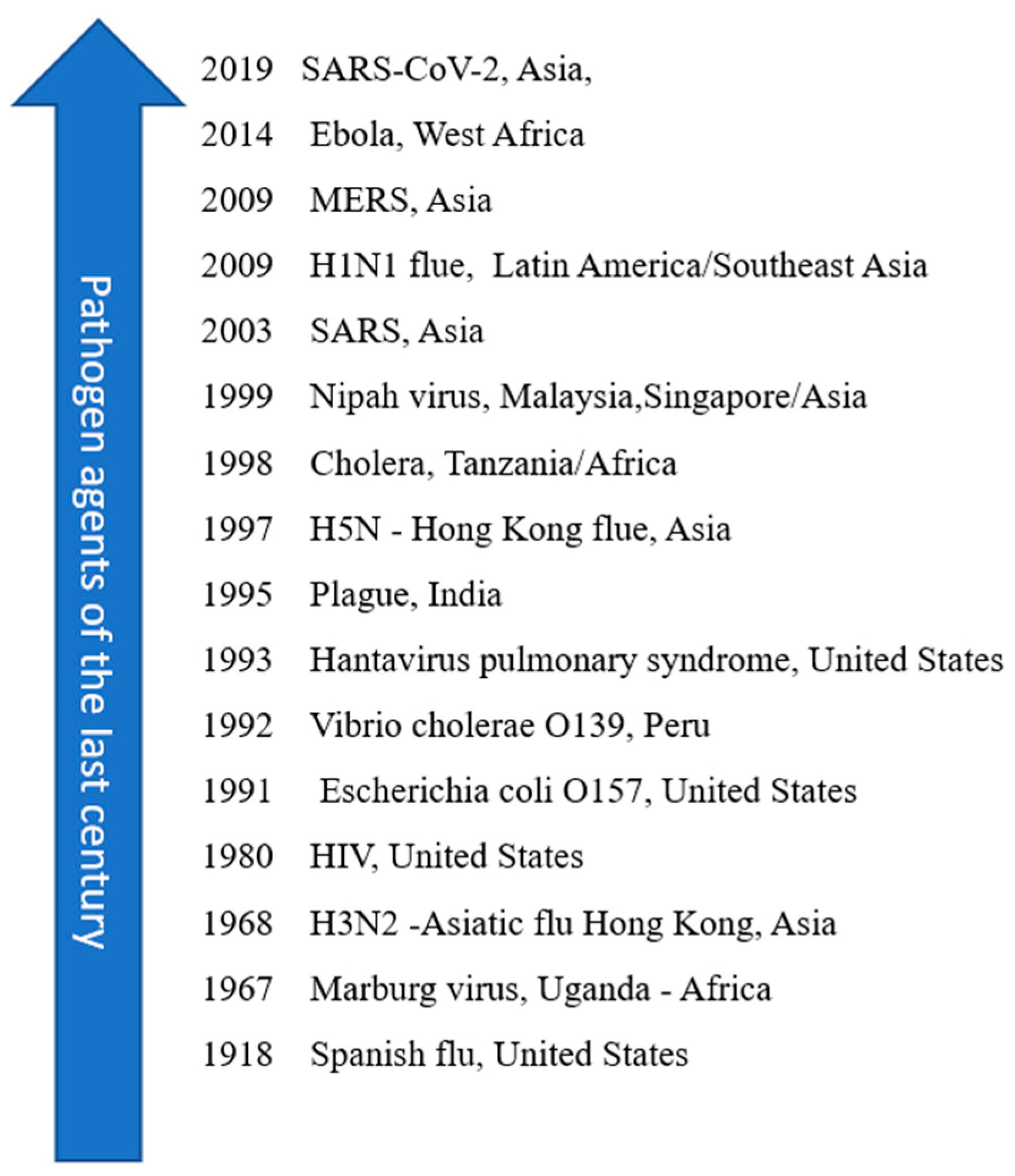 Sustainability 15 05214 g002