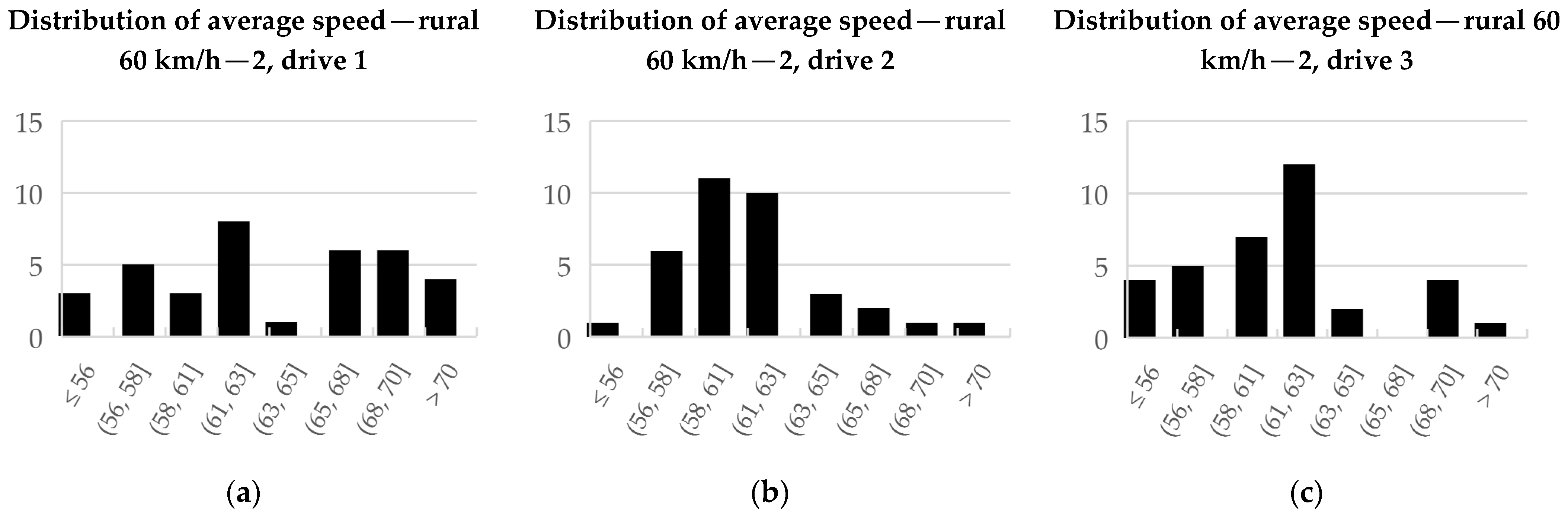 Sustainability 15 05226 g005 Sustainability 15 05226 g005