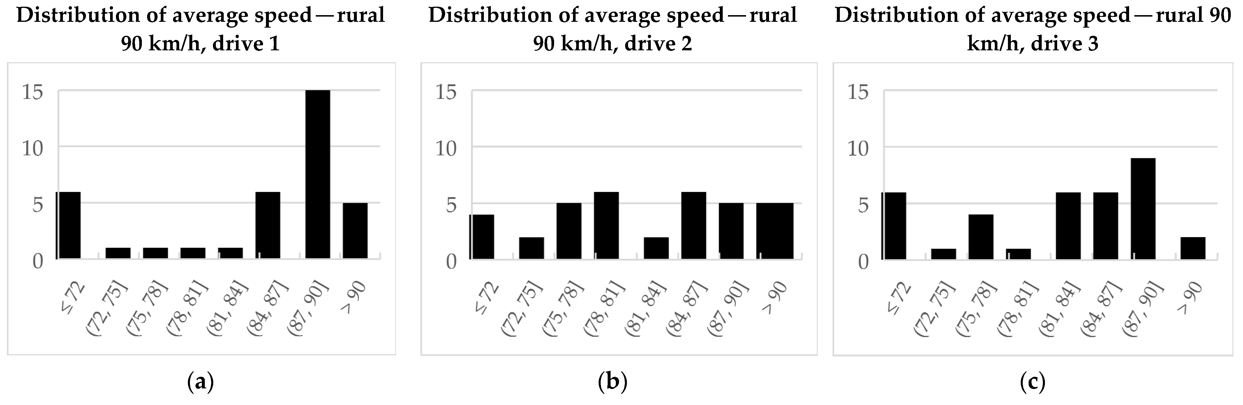 Sustainability 15 05226 g006 Sustainability 15 05226 g006